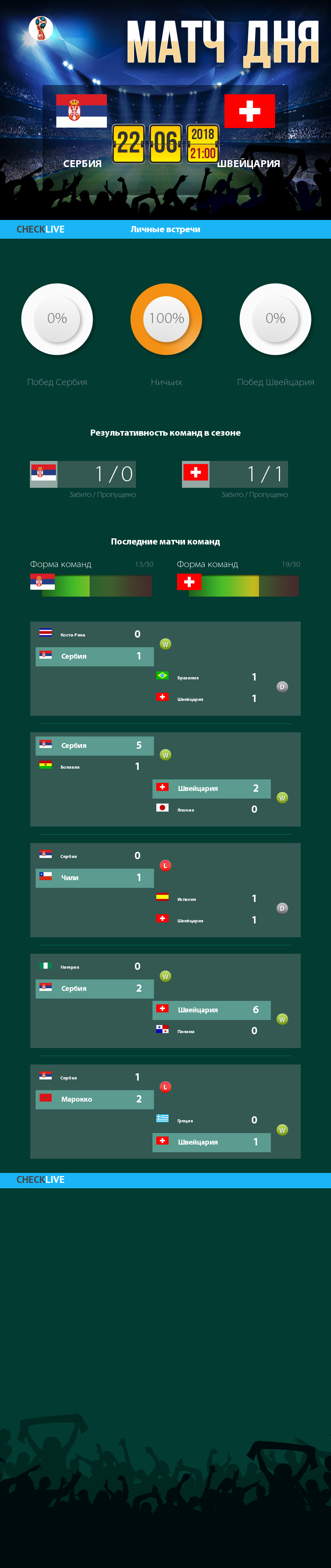 Инфографика Сербия и Швейцария матч дня 22.06.2018