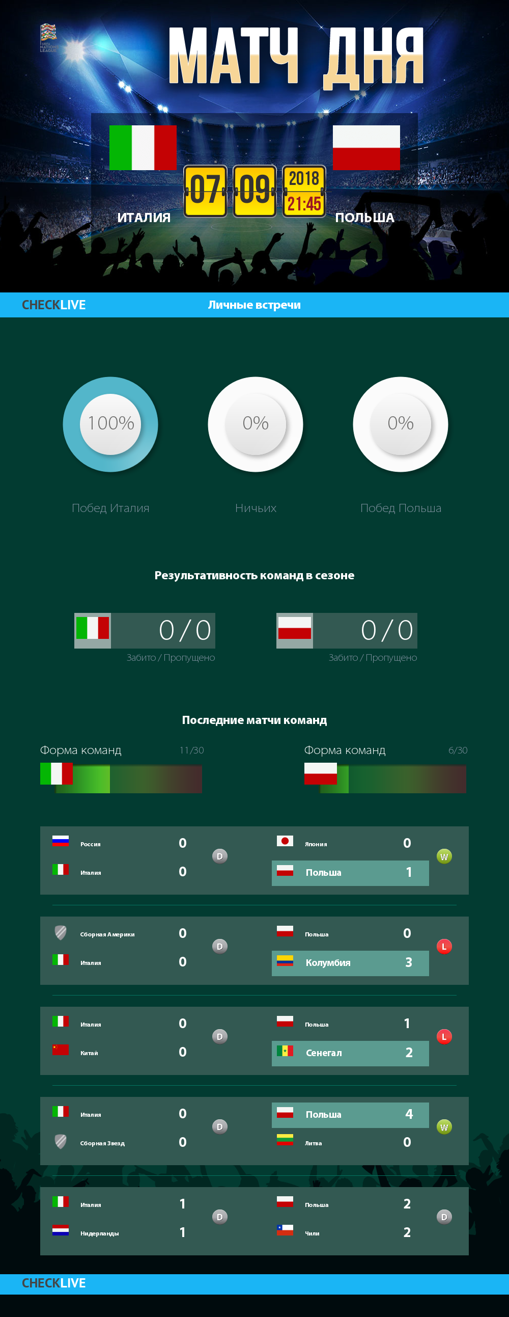 Матчи дня. Италия Польша прямая трансляция. Статистика последних матчей Польши. Италия Польша афиша.