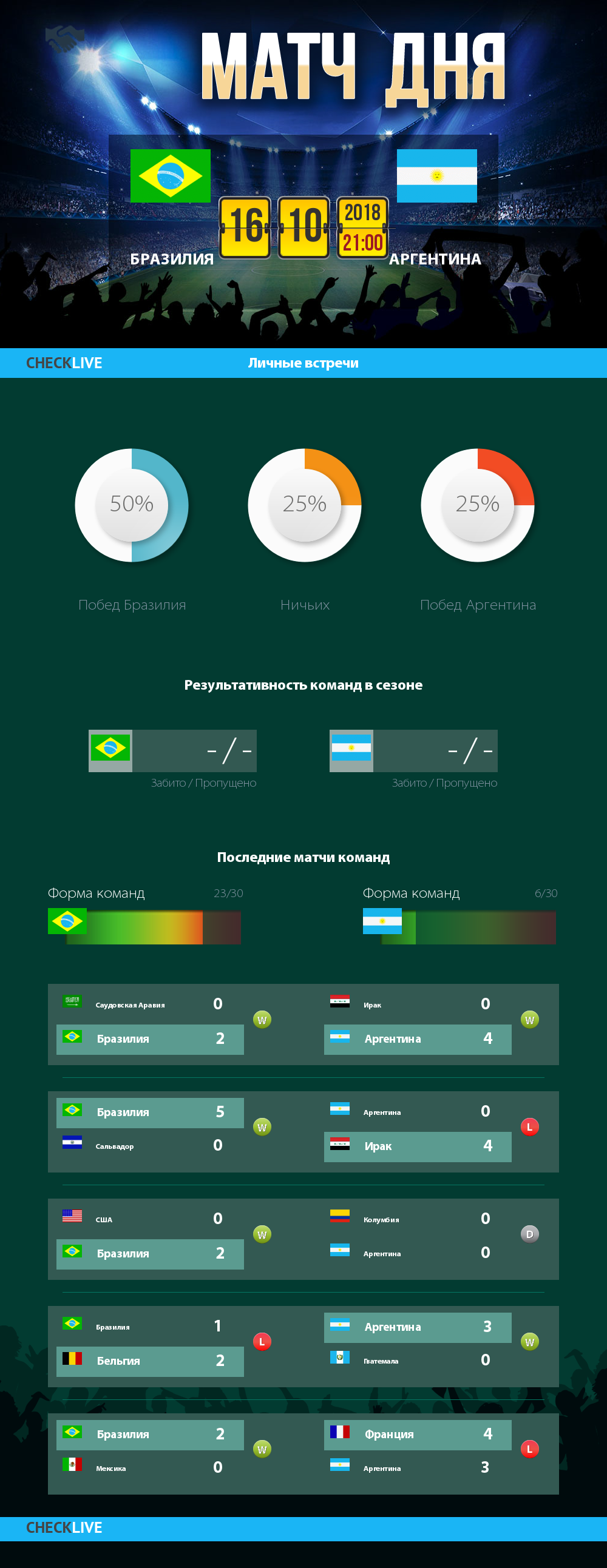 Инфографика Бразилия и Аргентина матч дня 16.10.2018