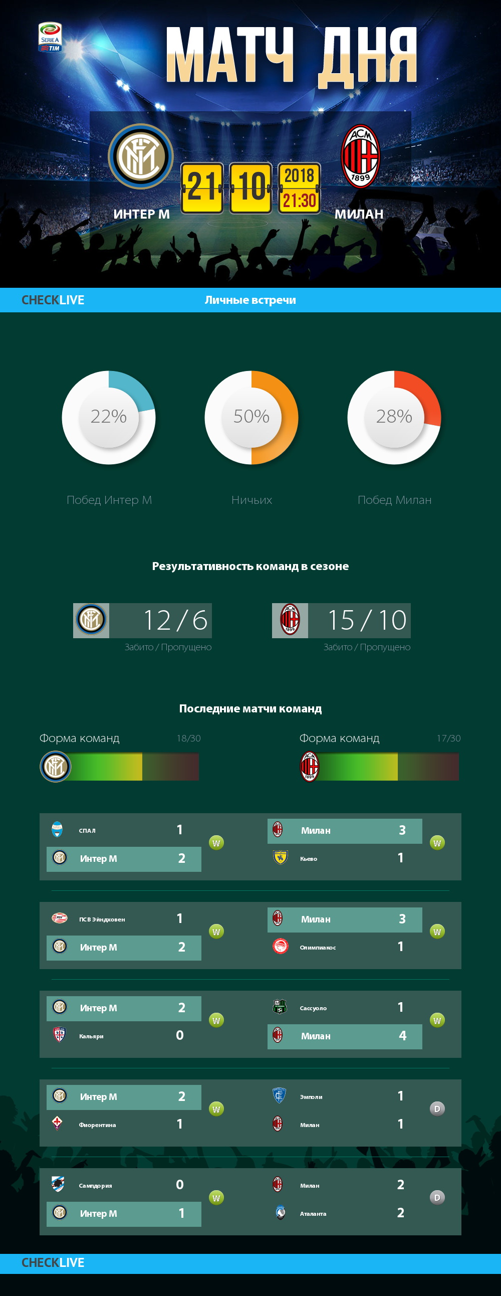 Инфографика Интер М и Милан матч дня 21.10.2018