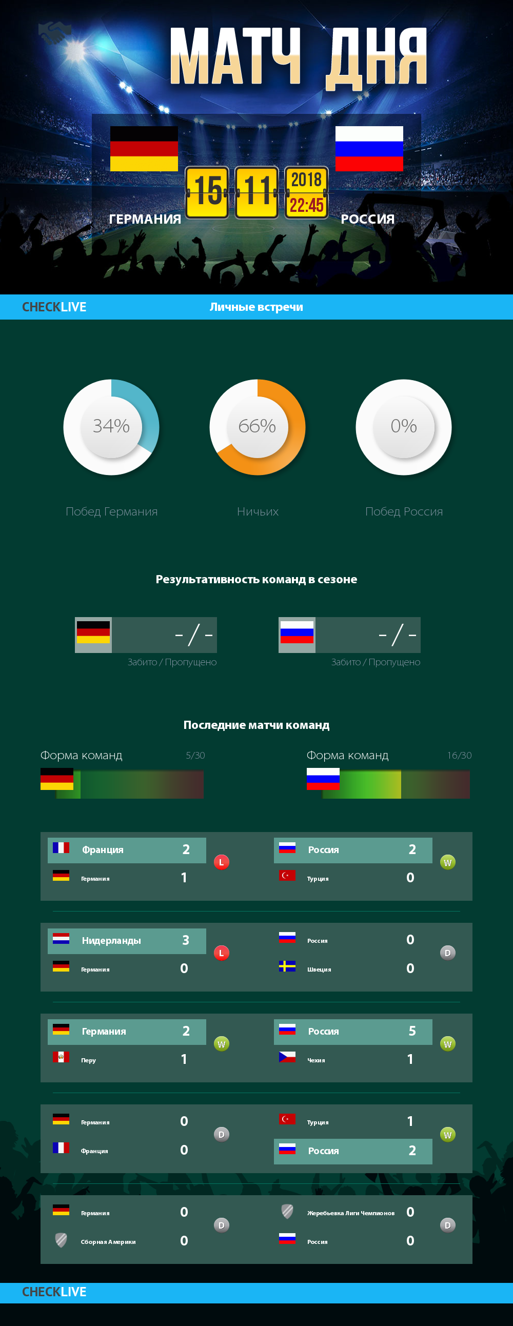 Инфографика Германия и Россия матч дня 15.11.2018