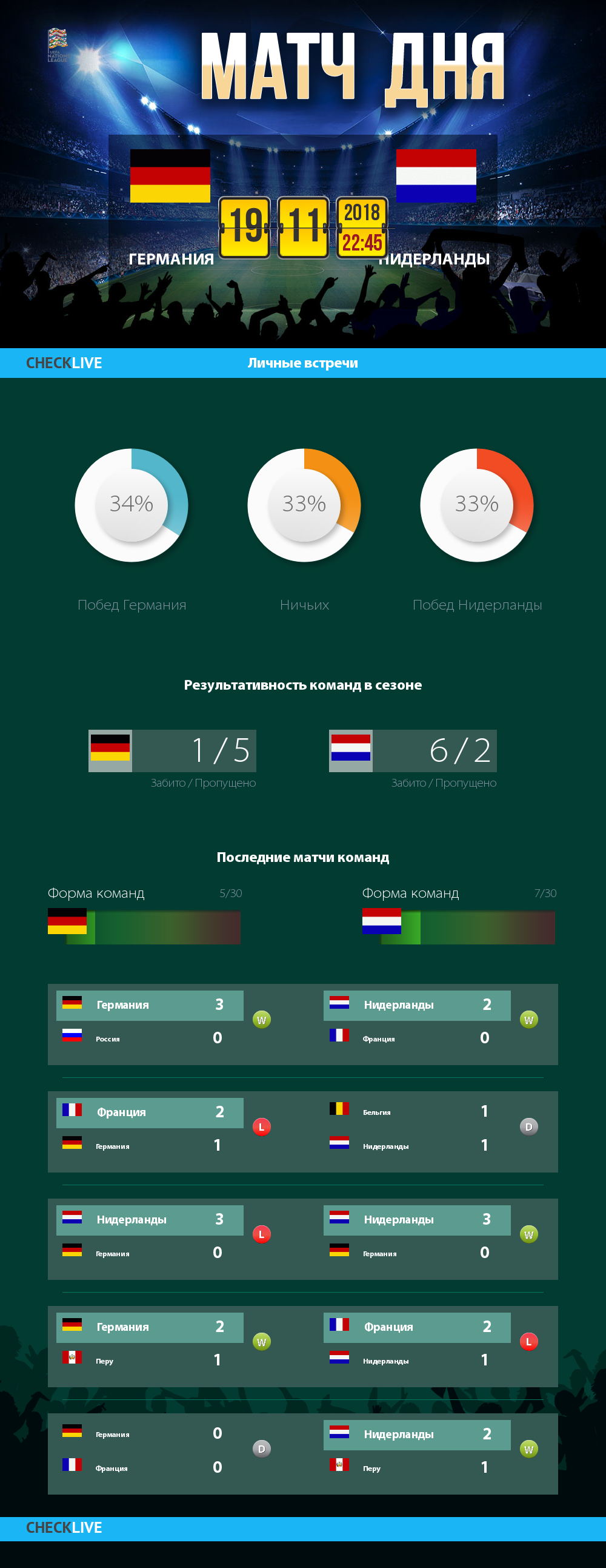 Инфографика Германия и Нидерланды матч дня 19.11.2018