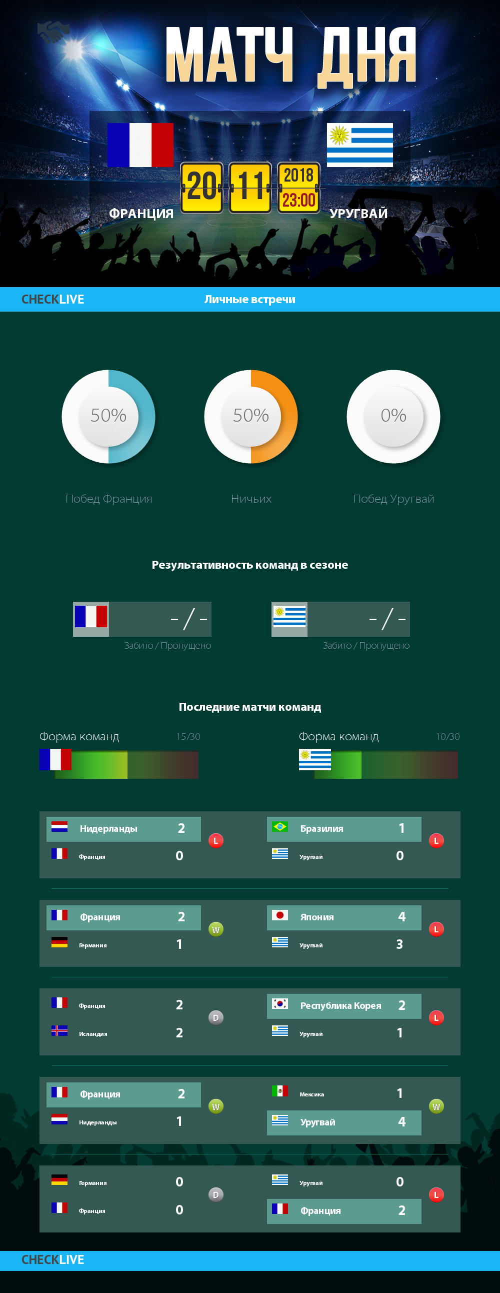 Инфографика Франция и Уругвай матч дня 20.11.2018