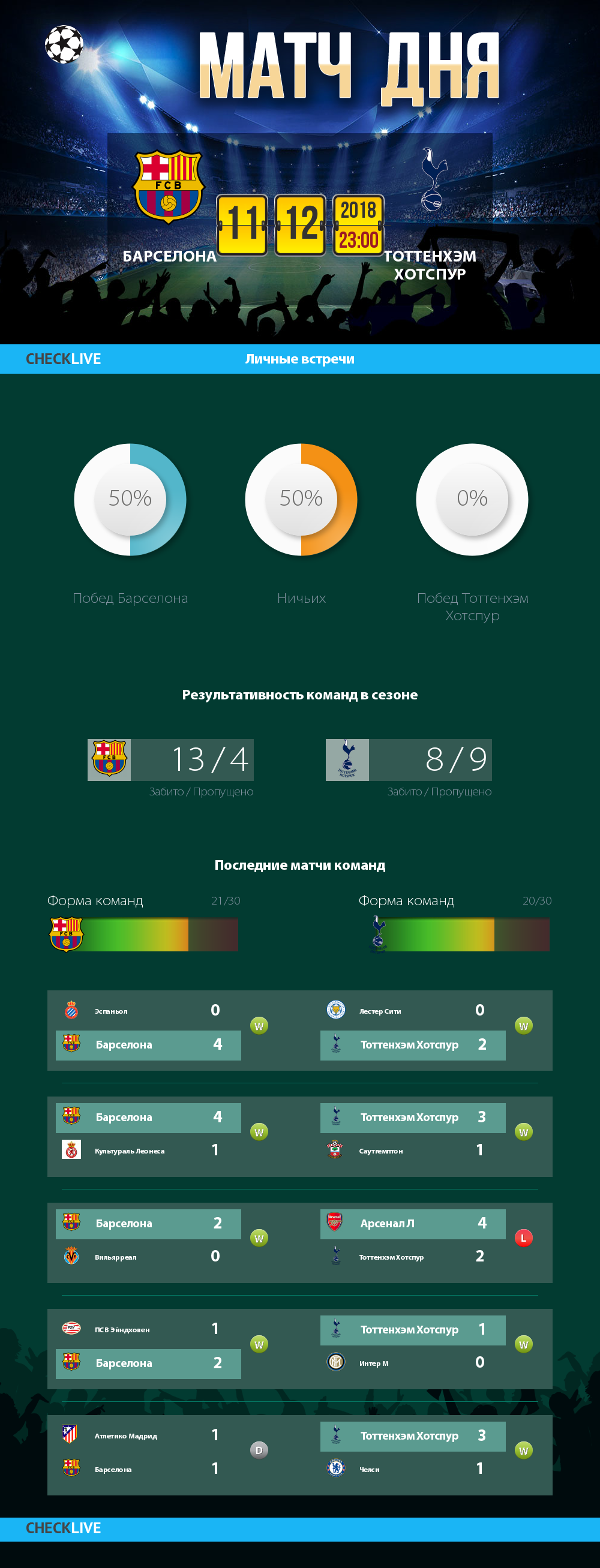 Инфографика Барселона и Тоттенхэм Хотспур матч дня 11.12.2018