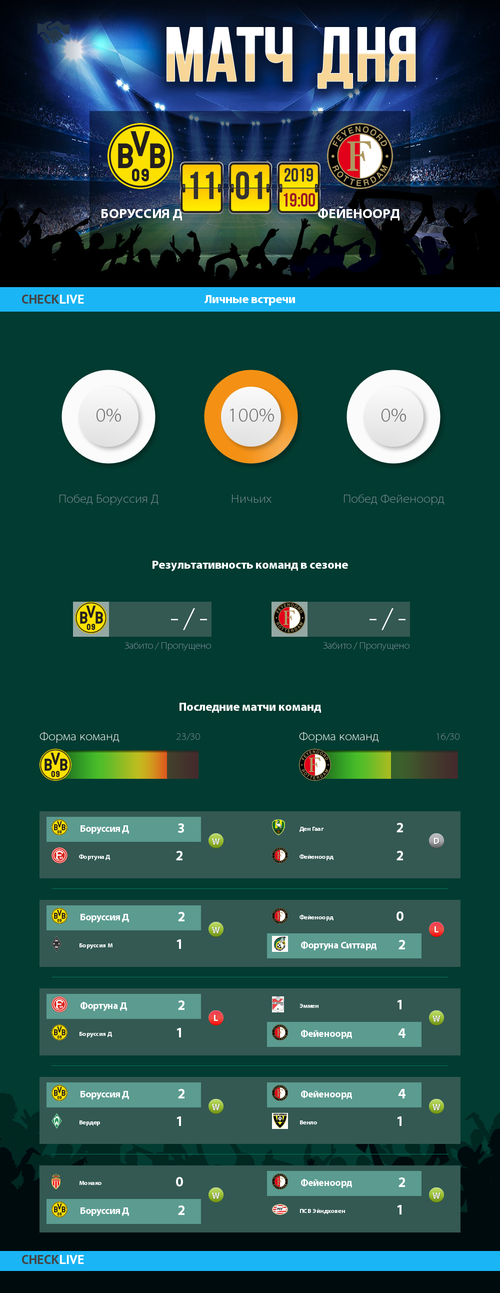 Инфографика Боруссия Д и Фейеноорд матч дня 11.01.2019