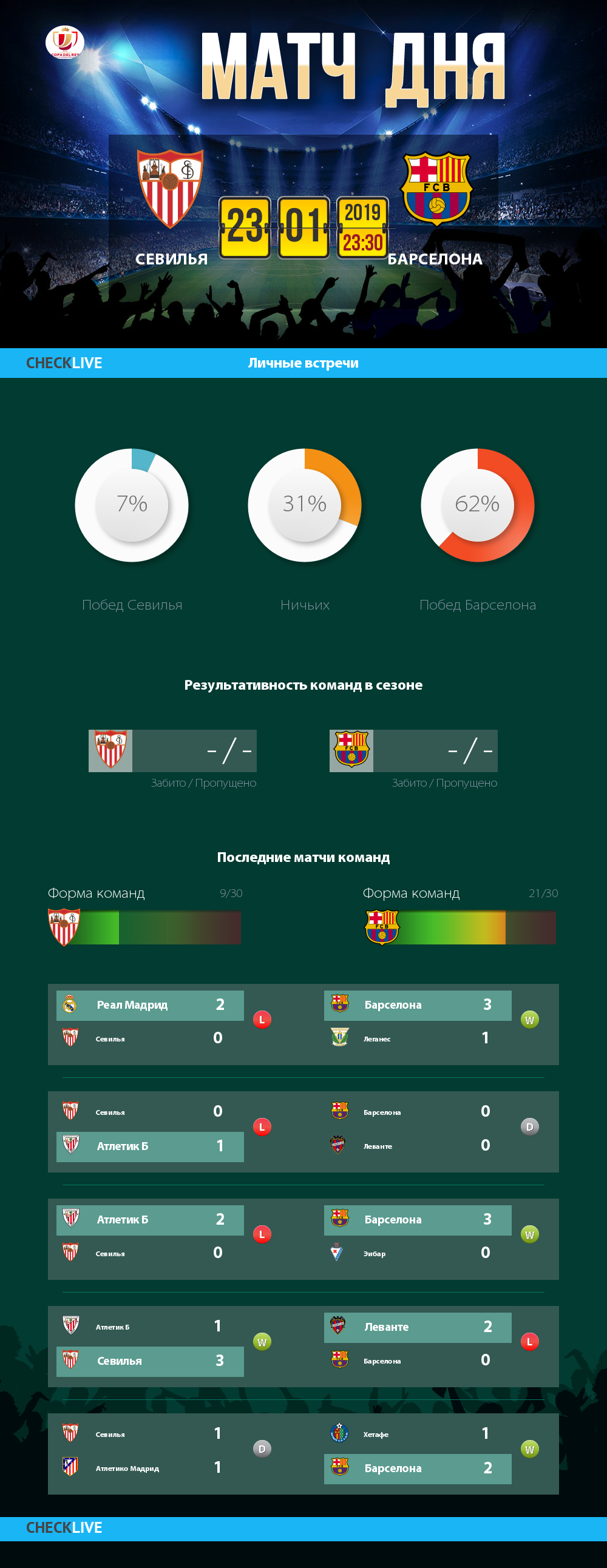 Инфографика Севилья и Барселона матч дня 23.01.2019
