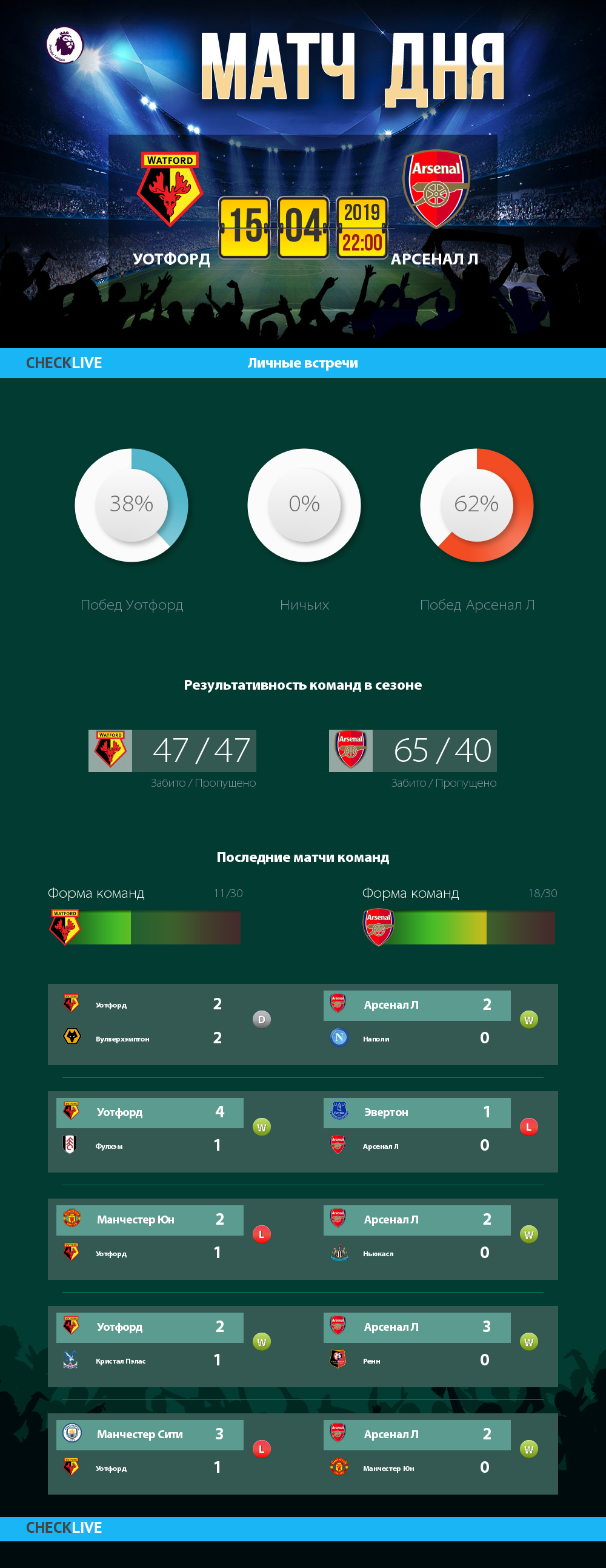 Инфографика Уотфорд и Арсенал Л матч дня 15.04.2019