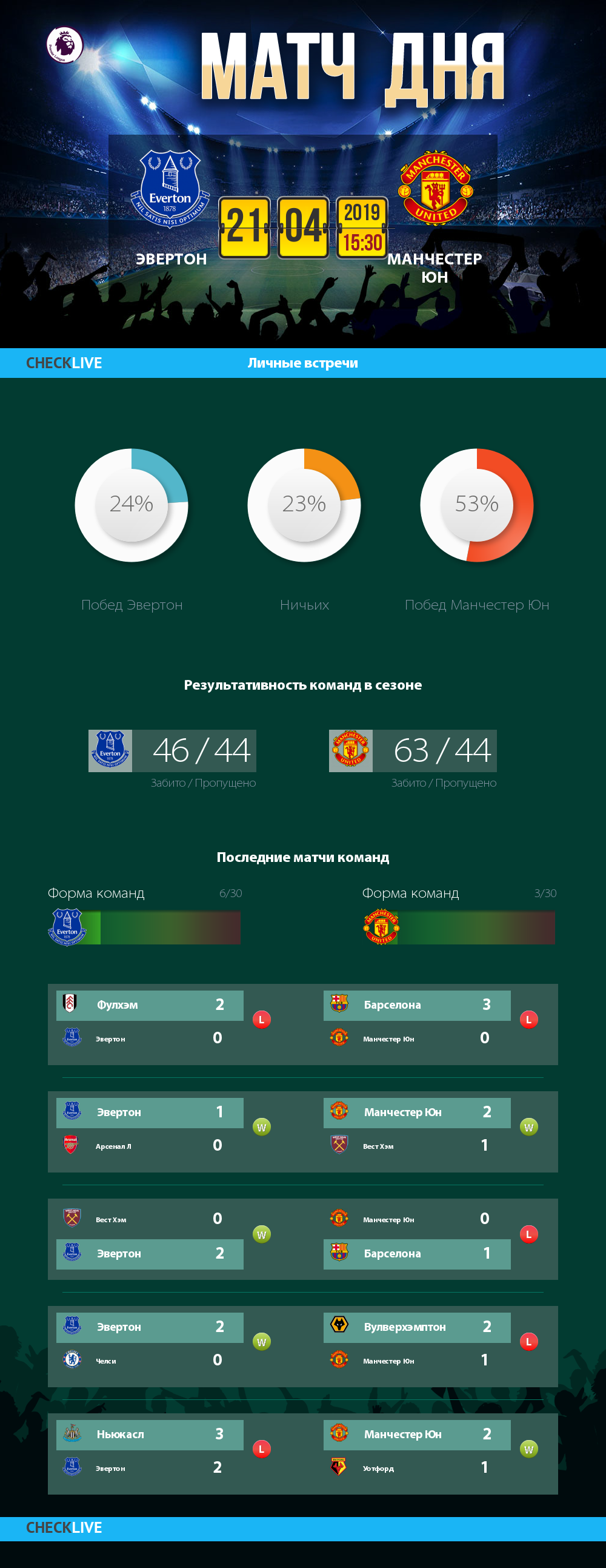 Инфографика Эвертон и Манчестер Юн матч дня 21.04.2019