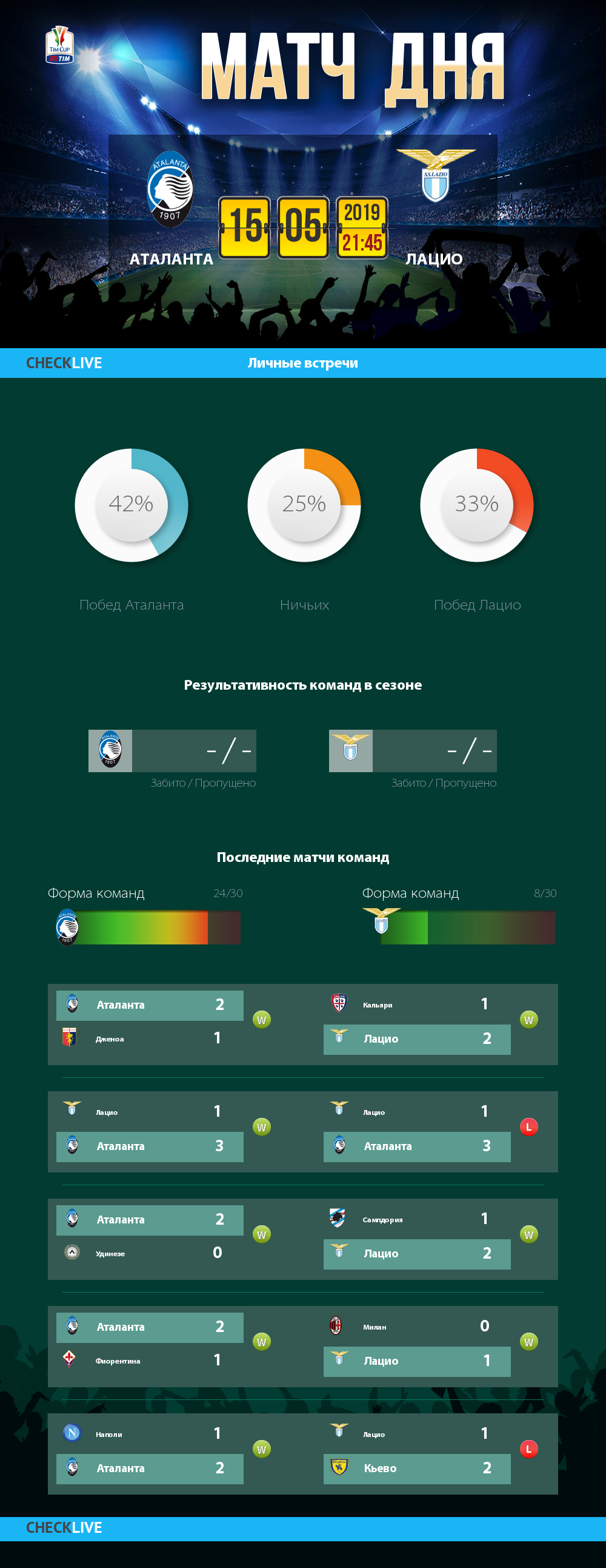 Инфографика Аталанта и Лацио матч дня 15.05.2019