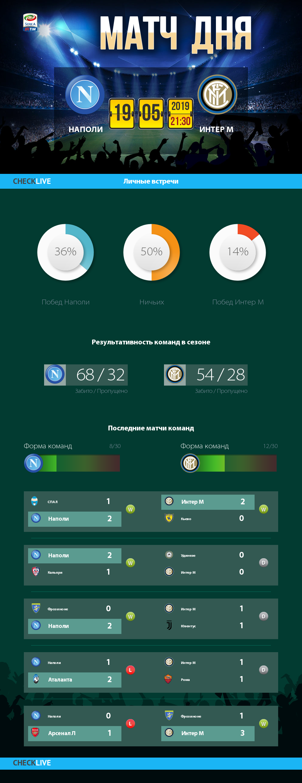 Инфографика Наполи и Интер М матч дня 19.05.2019