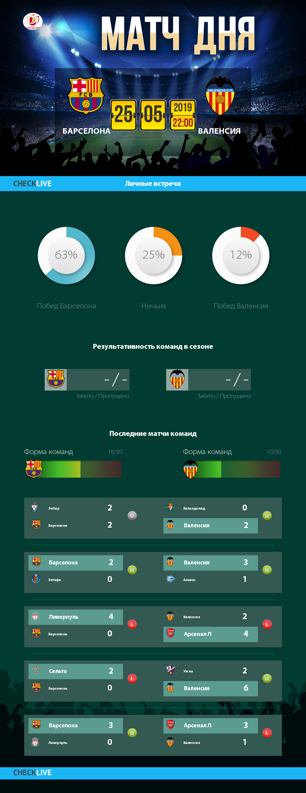 Инфографика Барселона и Валенсия матч дня 25.05.2019