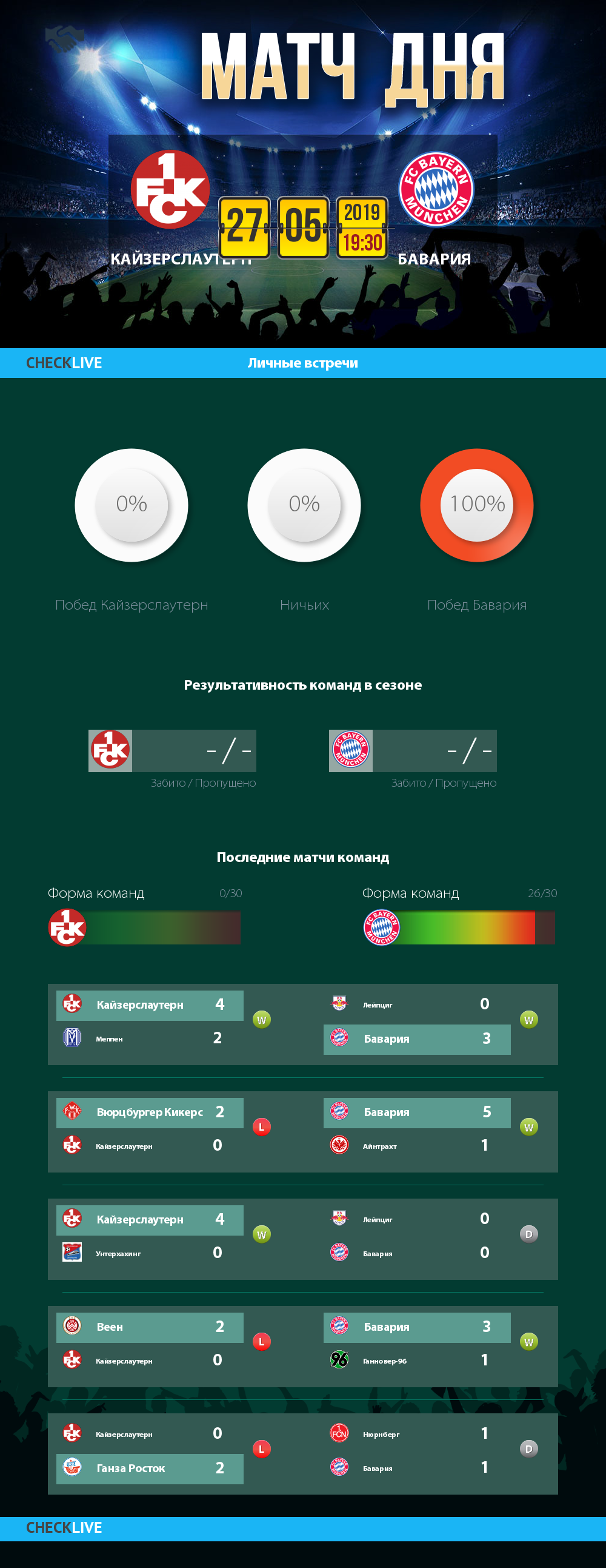 Инфографика Кайзерслаутерн и Бавария матч дня 27.05.2019