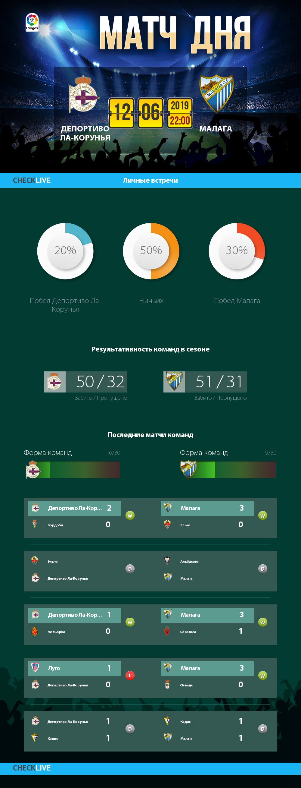 Инфографика Депортиво Ла-Корунья и Малага матч дня 12.06.2019
