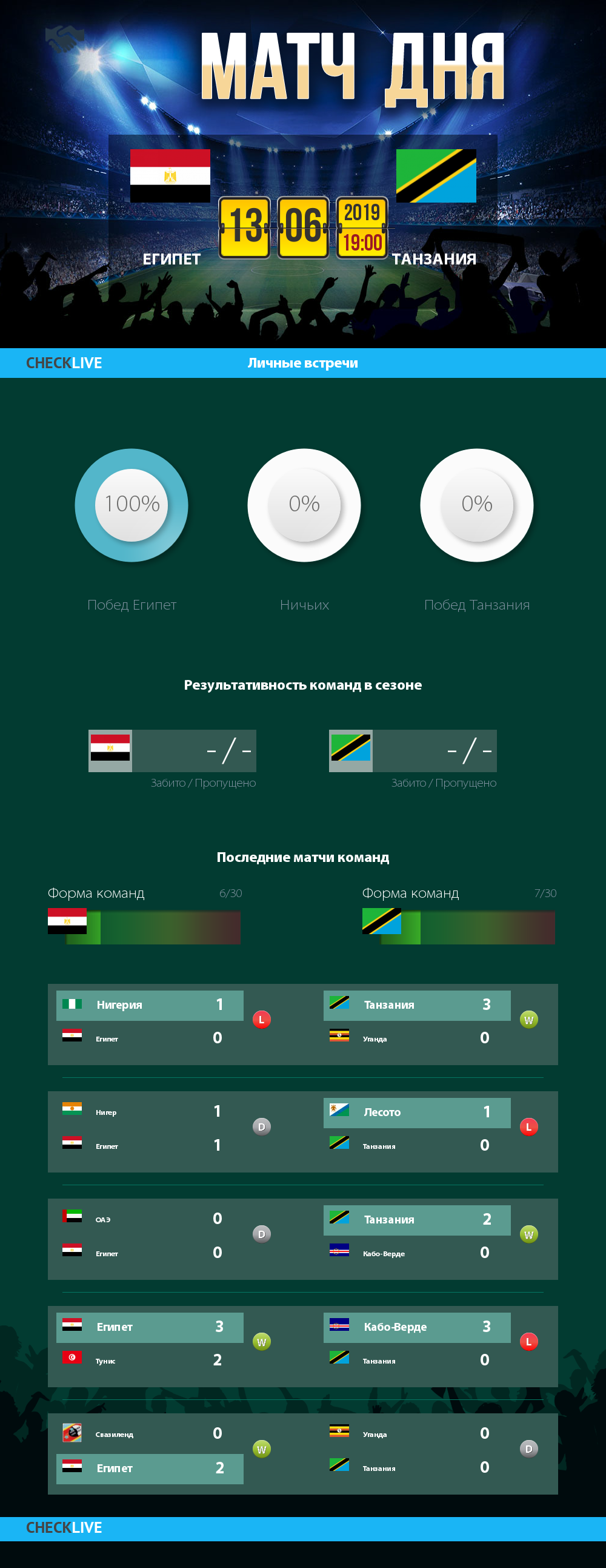 Инфографика Египет и Танзания матч дня 13.06.2019