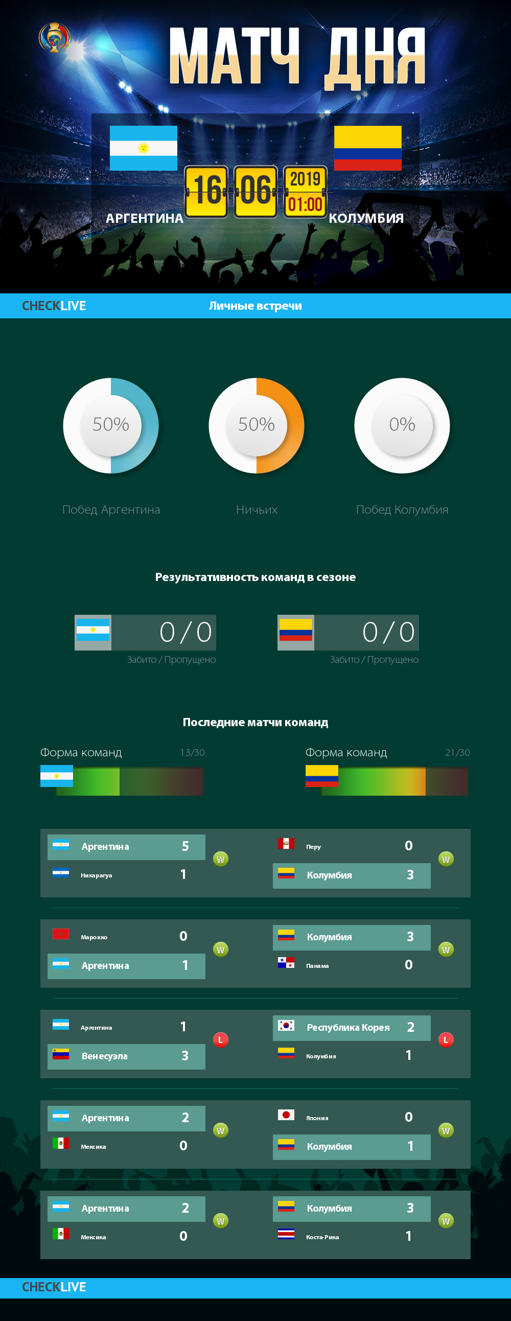 Инфографика Аргентина и Колумбия матч дня 15.06.2019