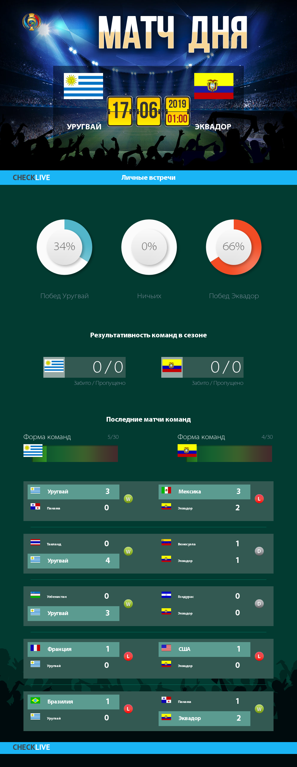 Инфографика Уругвай и Эквадор матч дня 16.06.2019