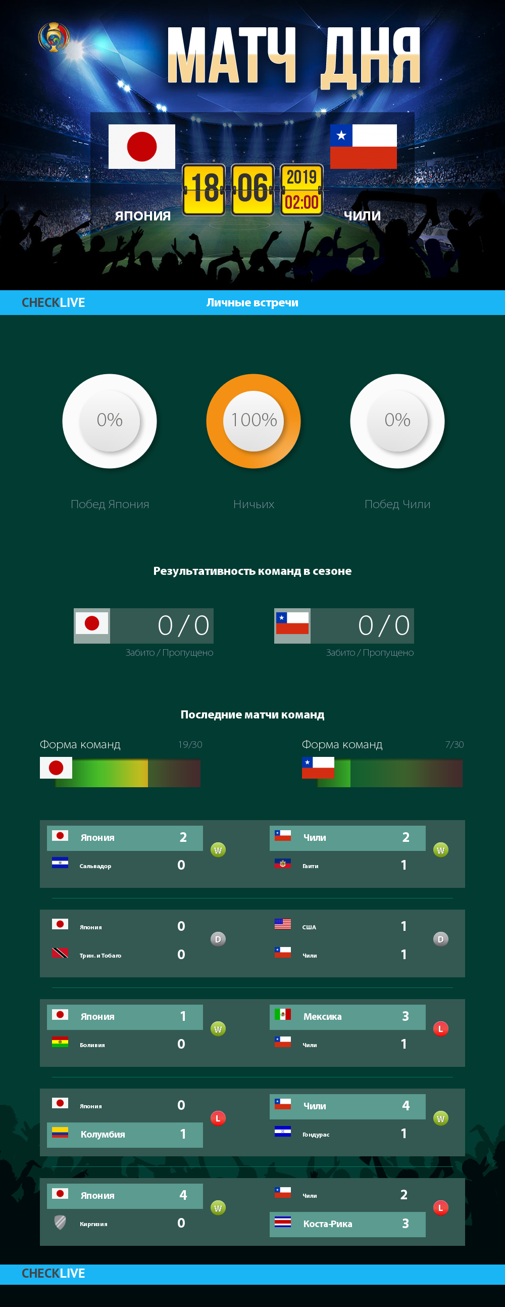 Инфографика Япония и Чили матч дня 17.06.2019