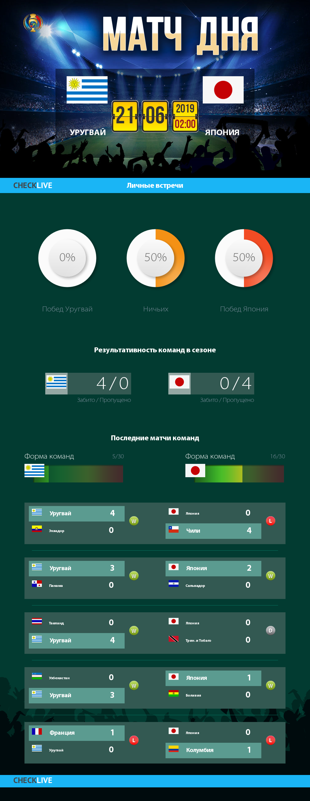Инфографика Уругвай и Япония матч дня 20.06.2019