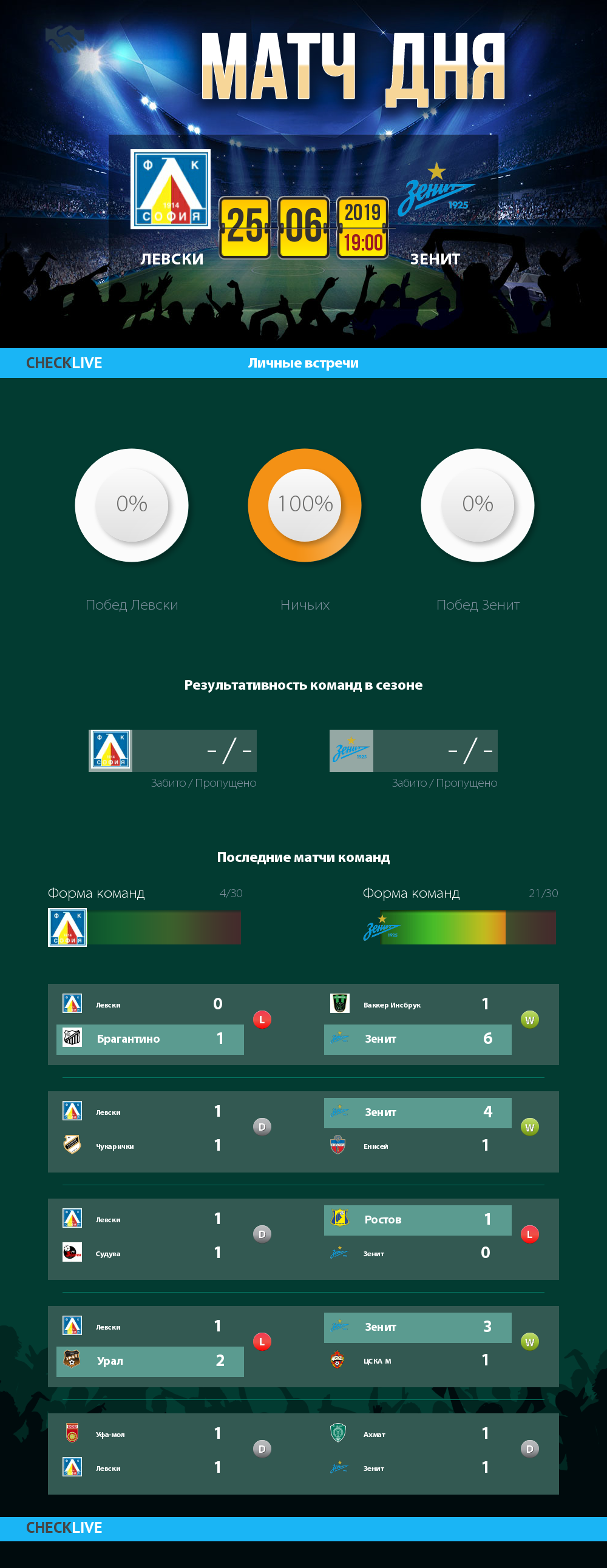 Инфографика Левски и Зенит матч дня 25.06.2019