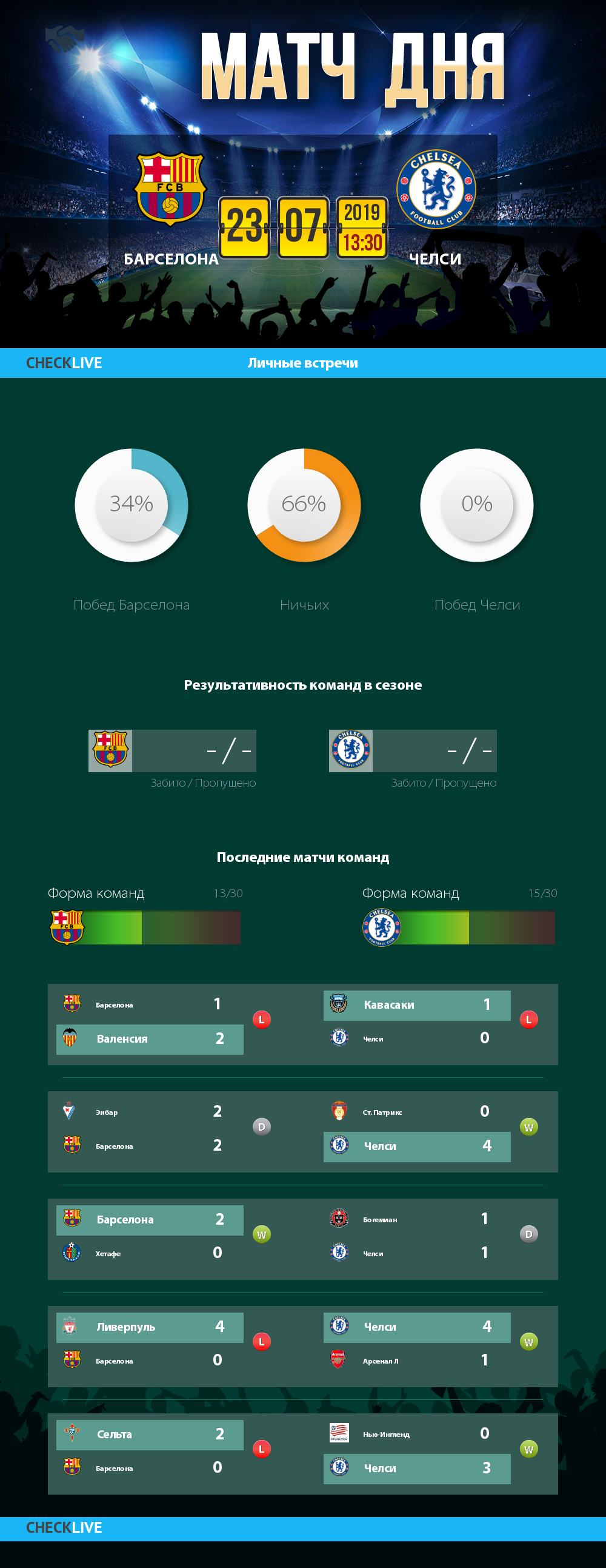 Инфографика Барселона и Челси матч дня 23.07.2019