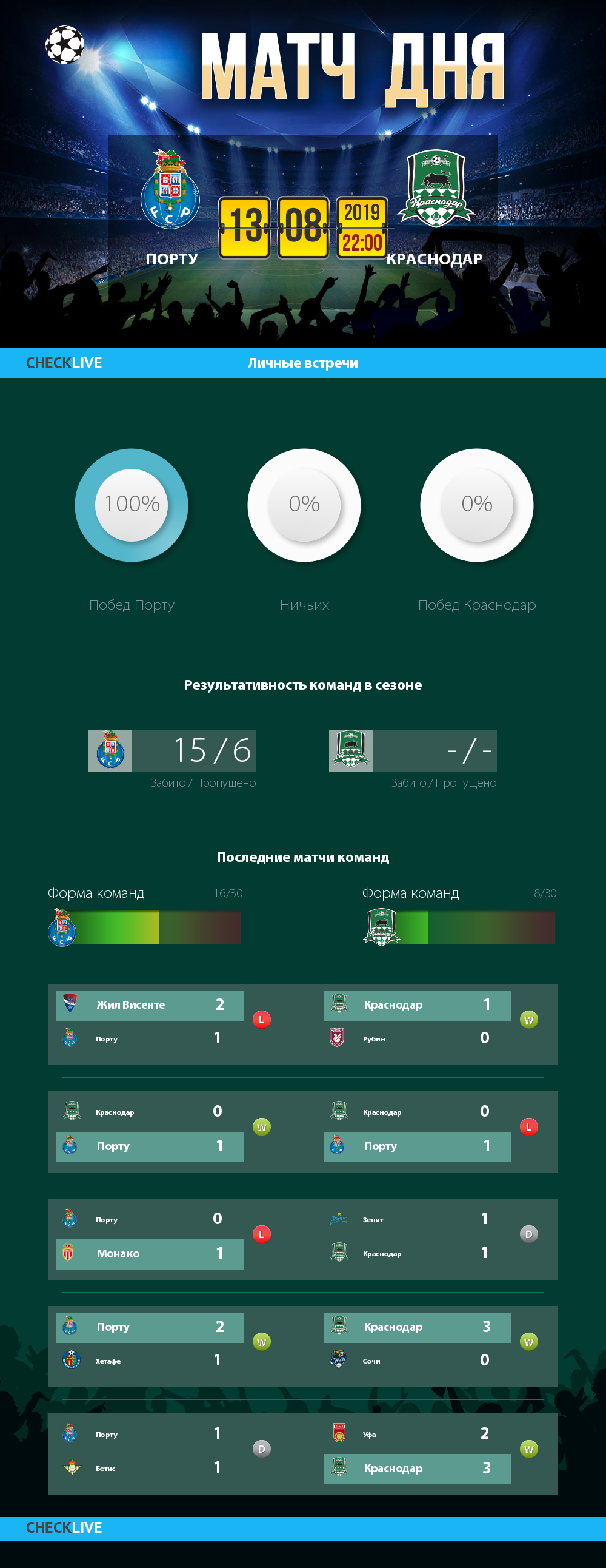 Инфографика Порту и Краснодар матч дня 13.08.2019