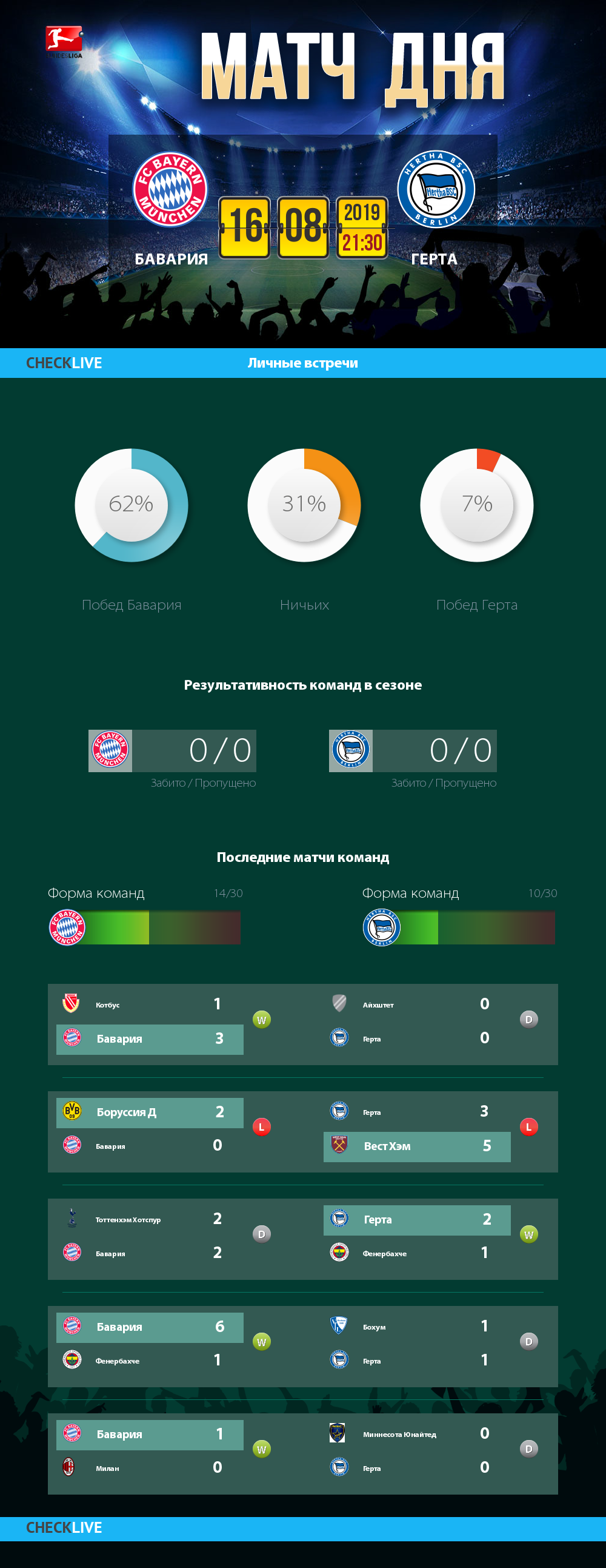 Инфографика Бавария и Герта матч дня 16.08.2019