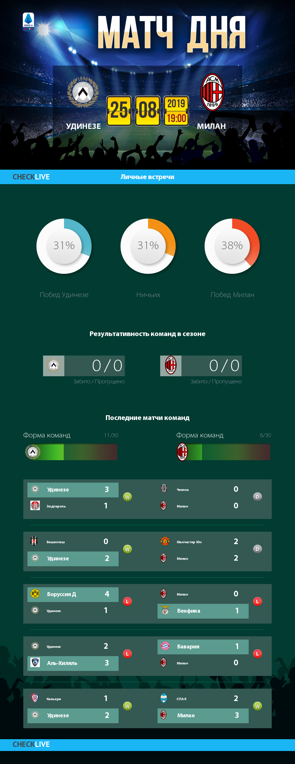 Инфографика Удинезе и Милан матч дня 25.08.2019