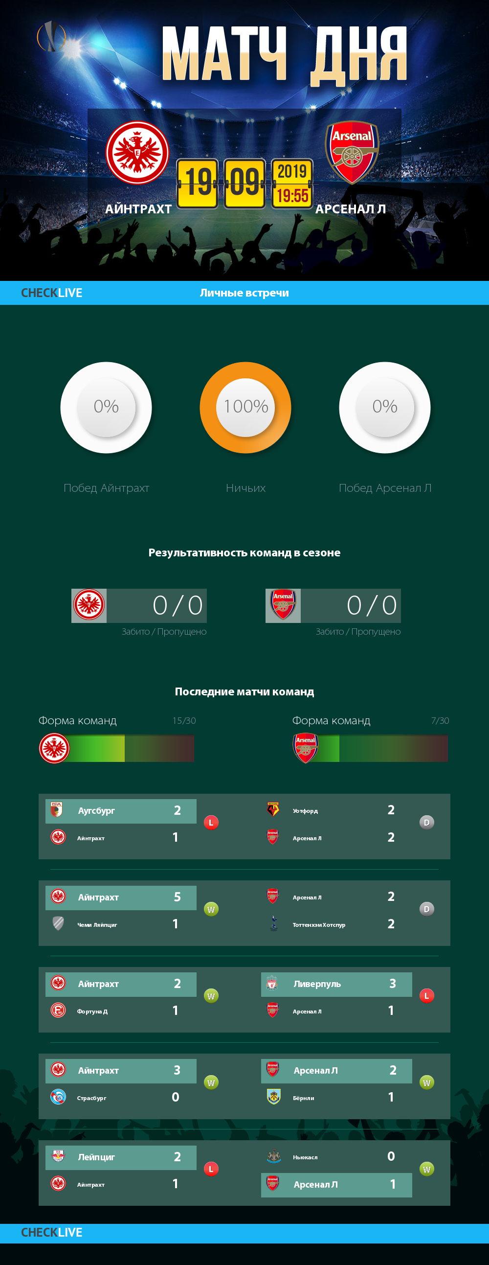 Инфографика Айнтрахт и Арсенал Л матч дня 19.09.2019