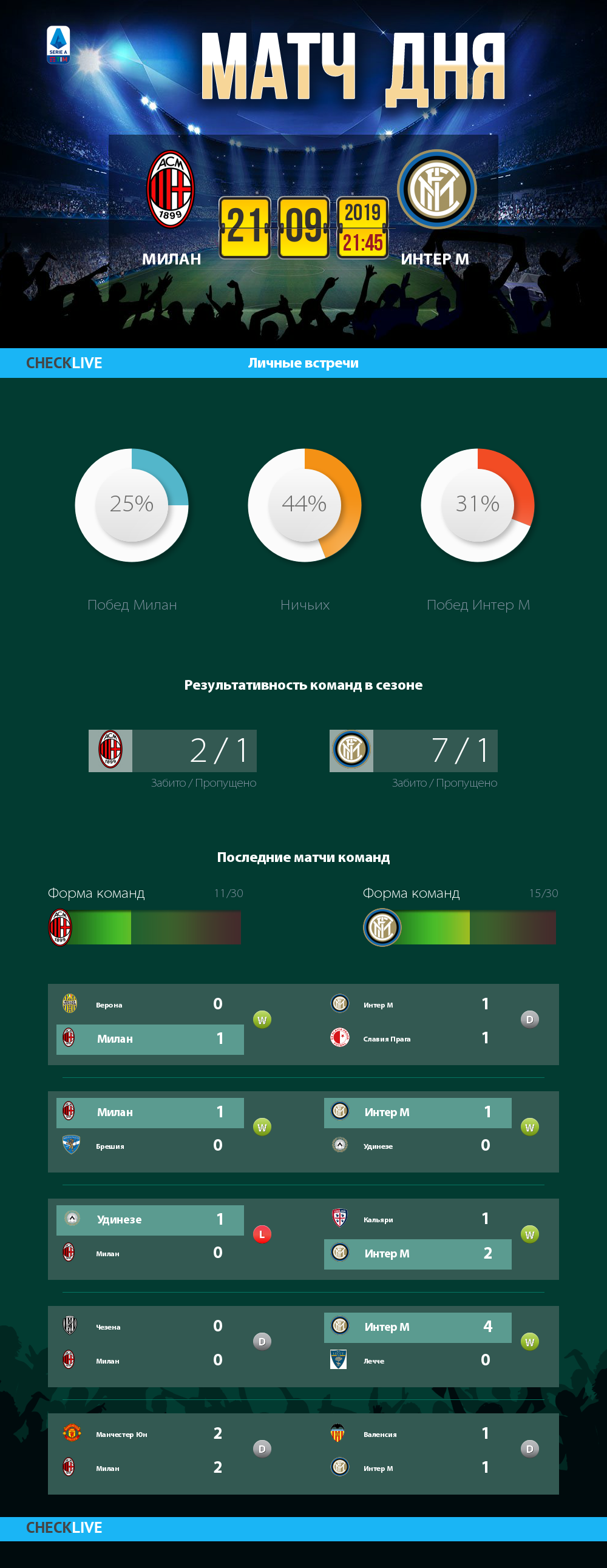 Инфографика Милан и Интер М матч дня 21.09.2019