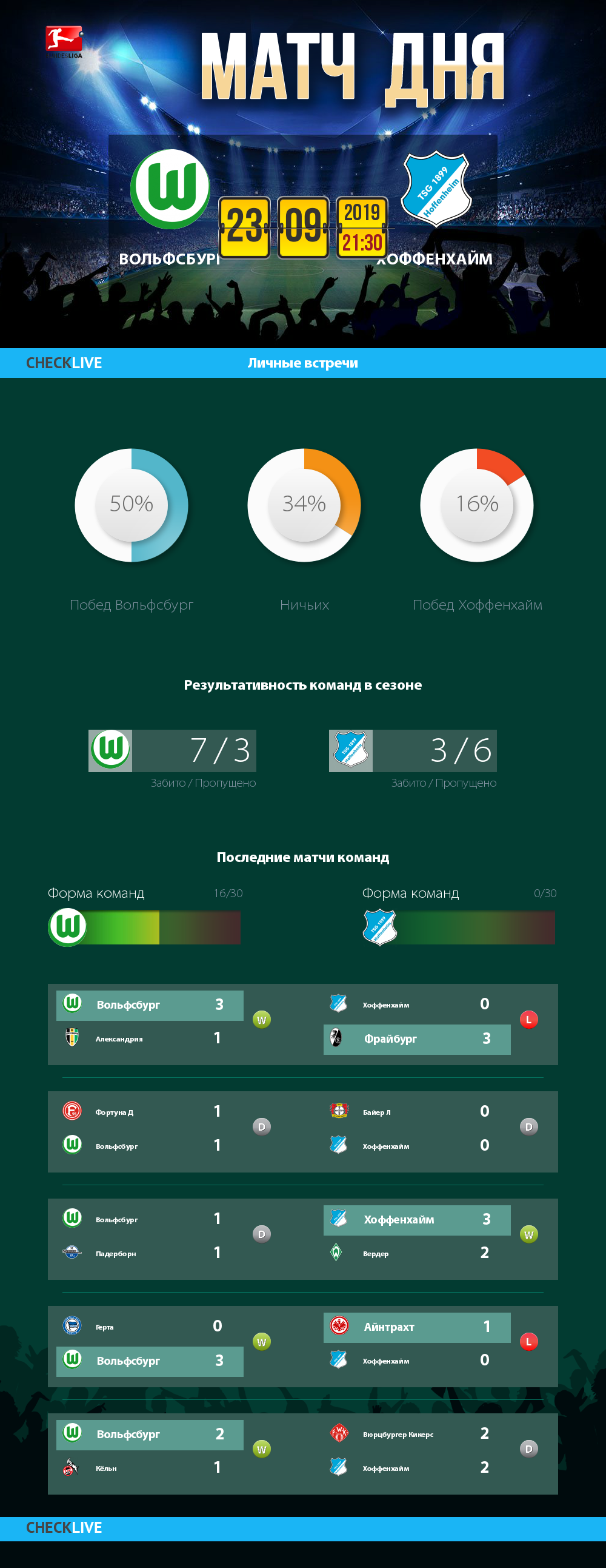 Инфографика Вольфсбург и Хоффенхайм матч дня 23.09.2019