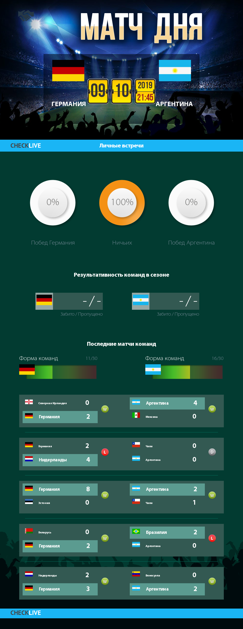 Инфографика Германия и Аргентина матч дня 09.10.2019