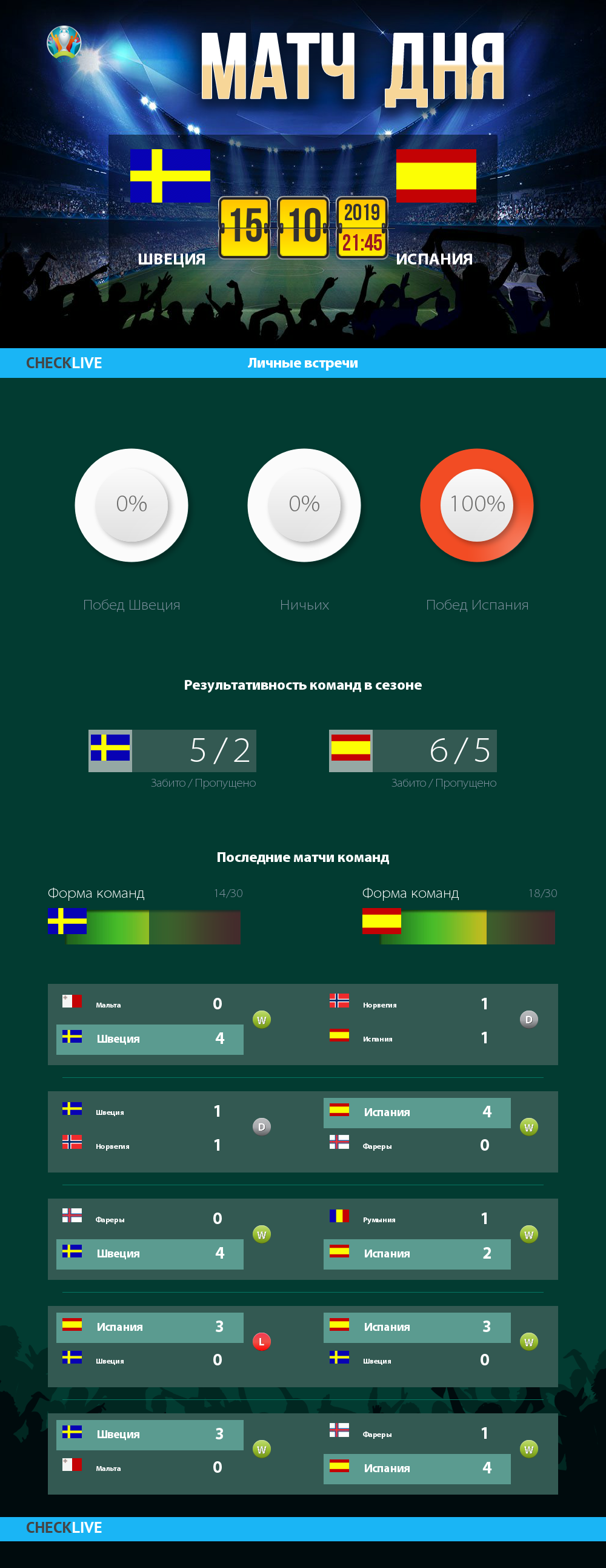 Инфографика Швеция и Испания матч дня 15.10.2019