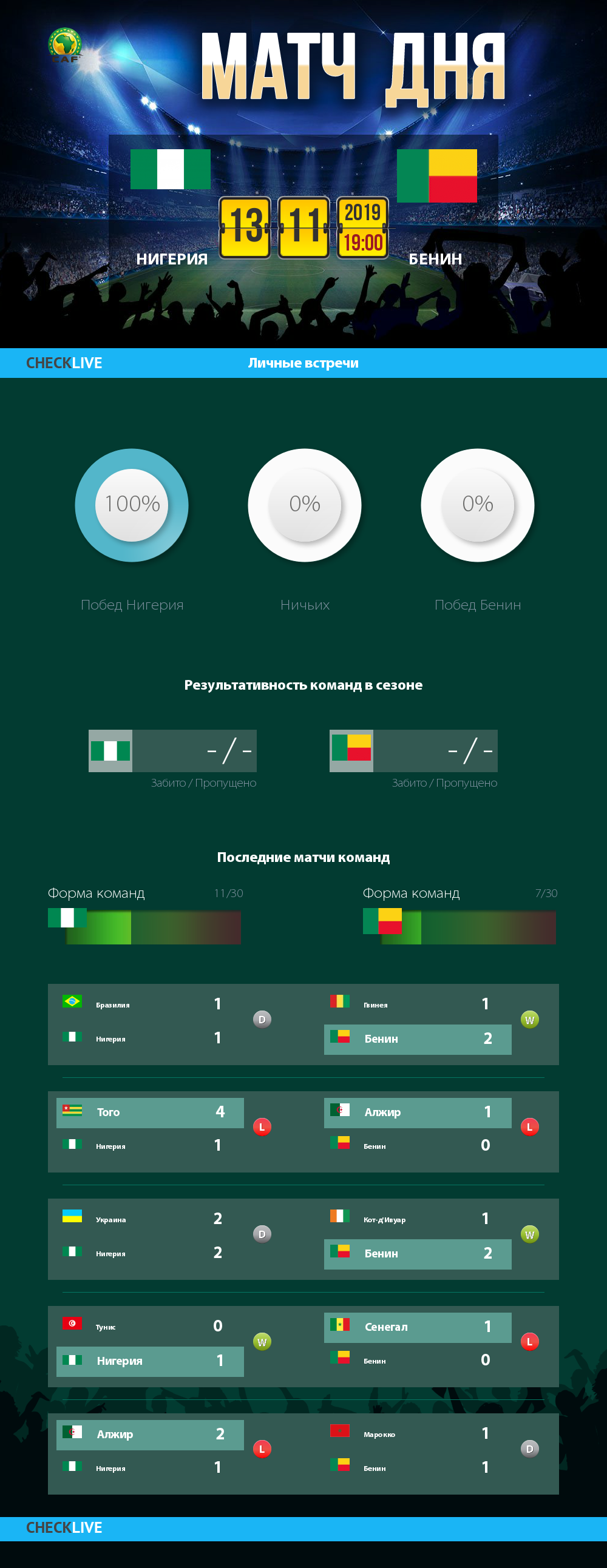 Инфографика Нигерия и Бенин матч дня 13.11.2019