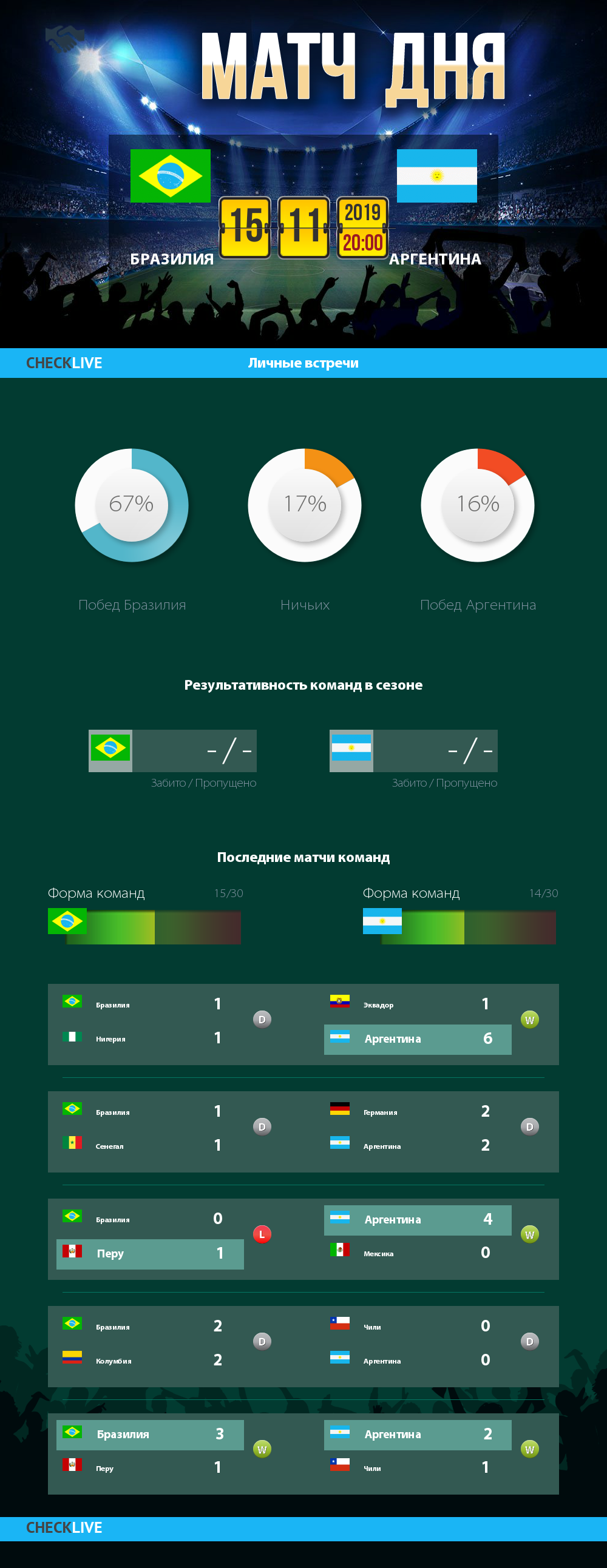 Инфографика Бразилия и Аргентина матч дня 15.11.2019
