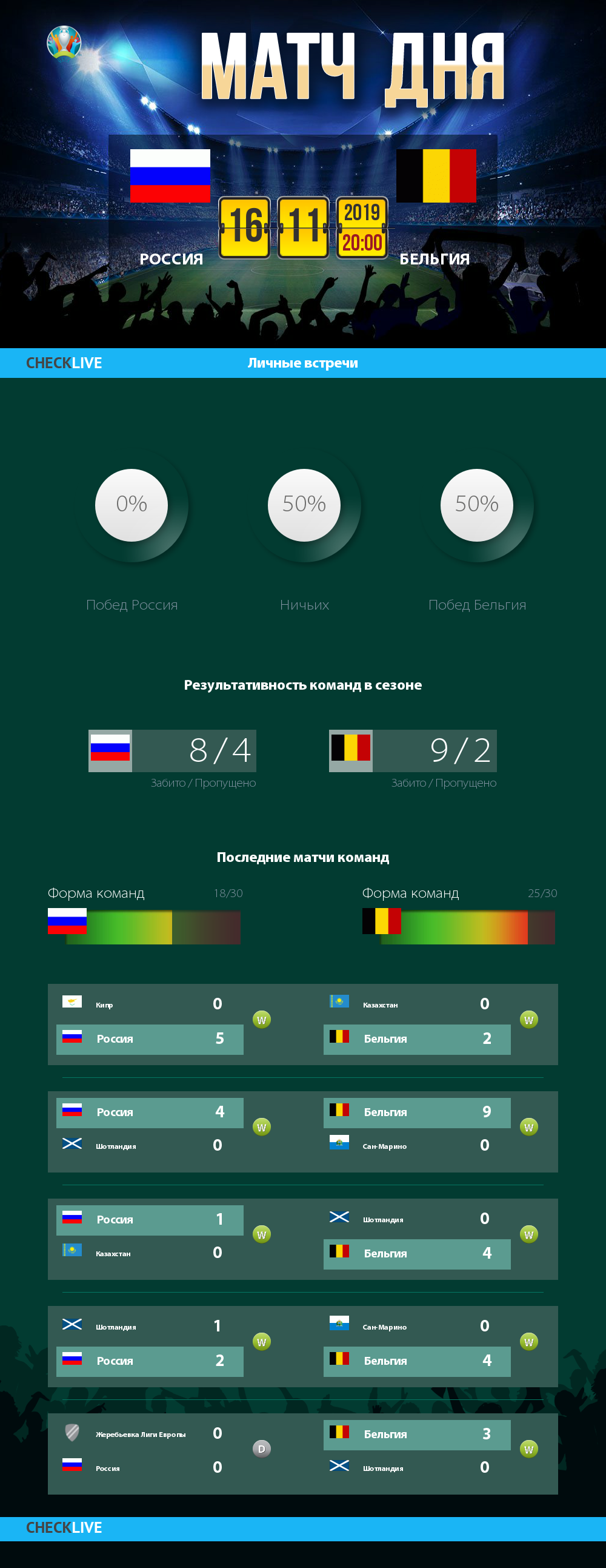 Инфографика Россия и Бельгия матч дня 16.11.2019