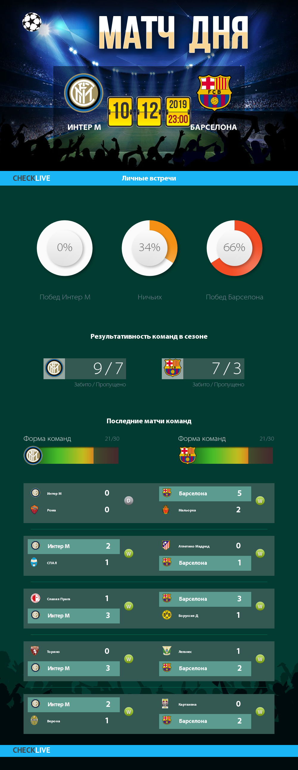 Инфографика Интер М и Барселона матч дня 10.12.2019