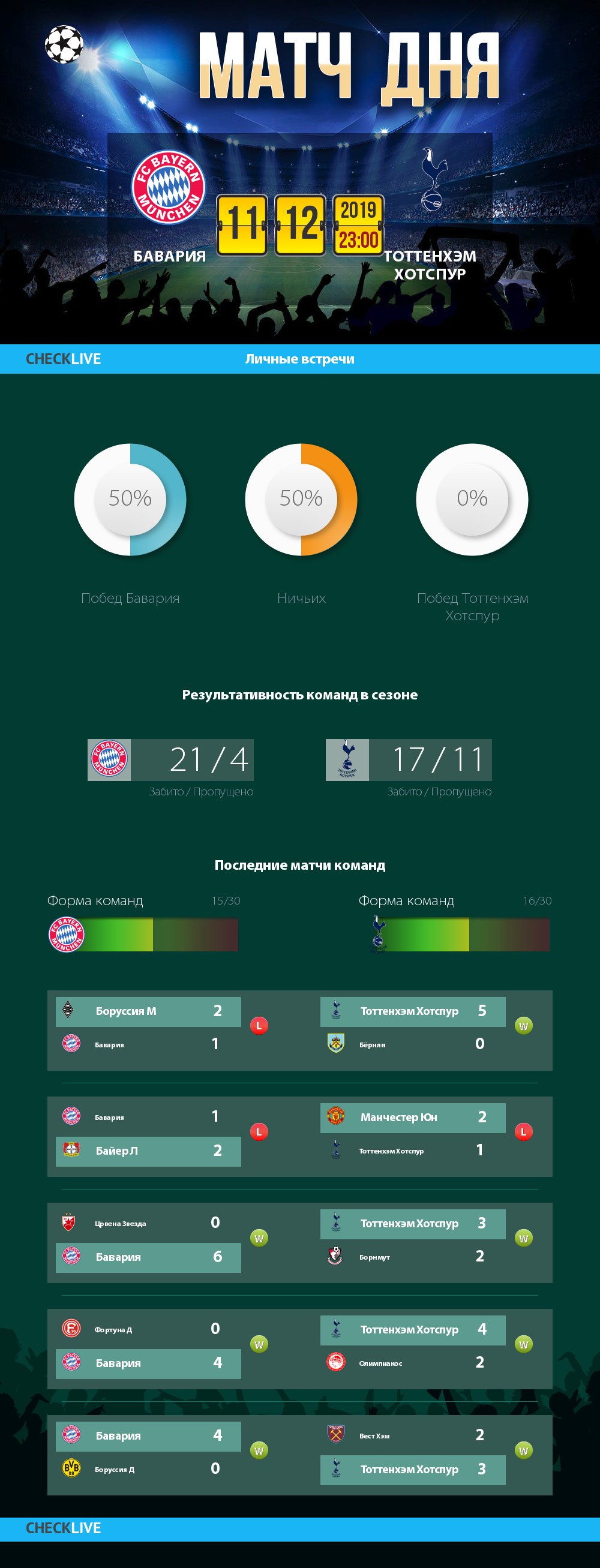 Инфографика Бавария и Тоттенхэм Хотспур матч дня 11.12.2019