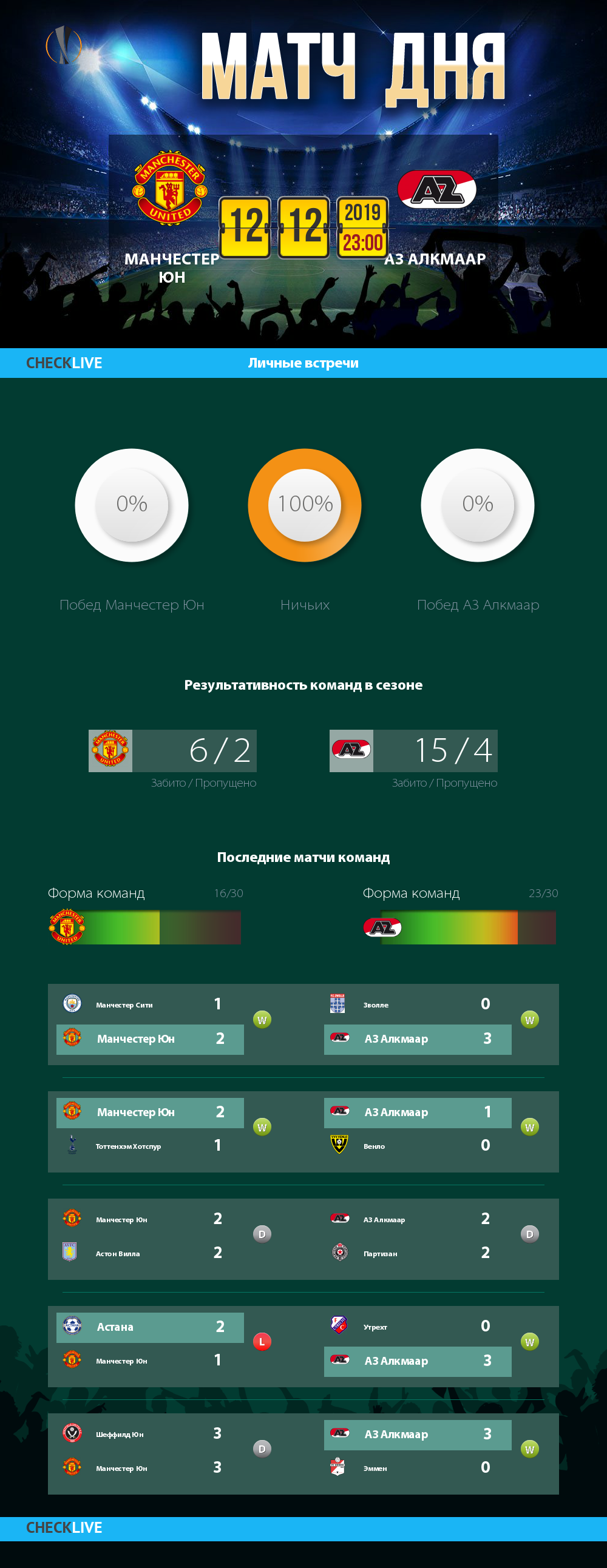 Инфографика Манчестер Юн и АЗ Алкмаар матч дня 12.12.2019