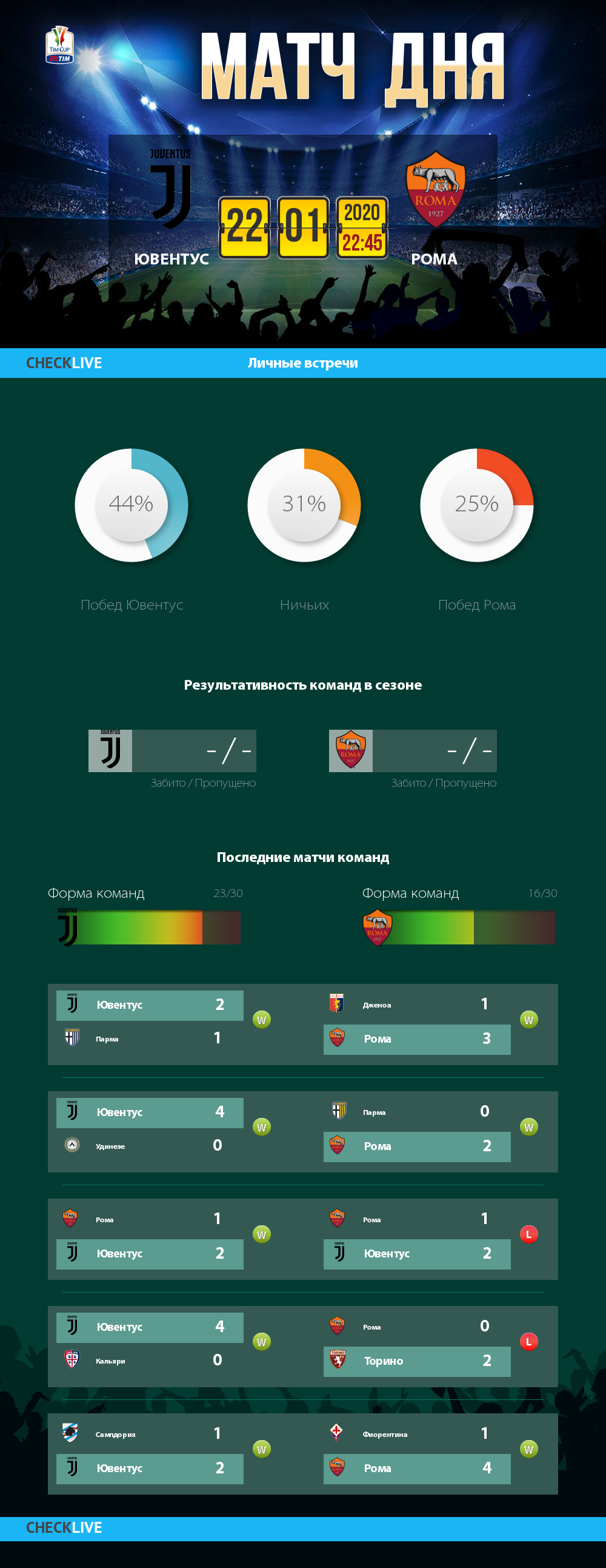 Инфографика Ювентус и Рома матч дня 22.01.2020