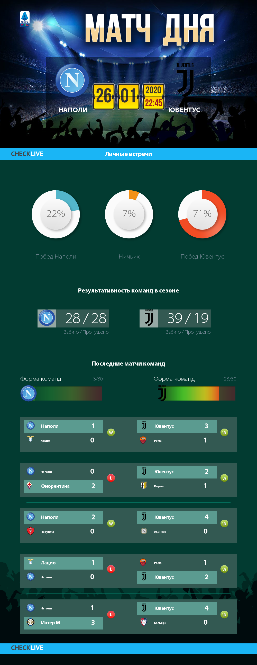 Инфографика Наполи и Ювентус матч дня 26.01.2020