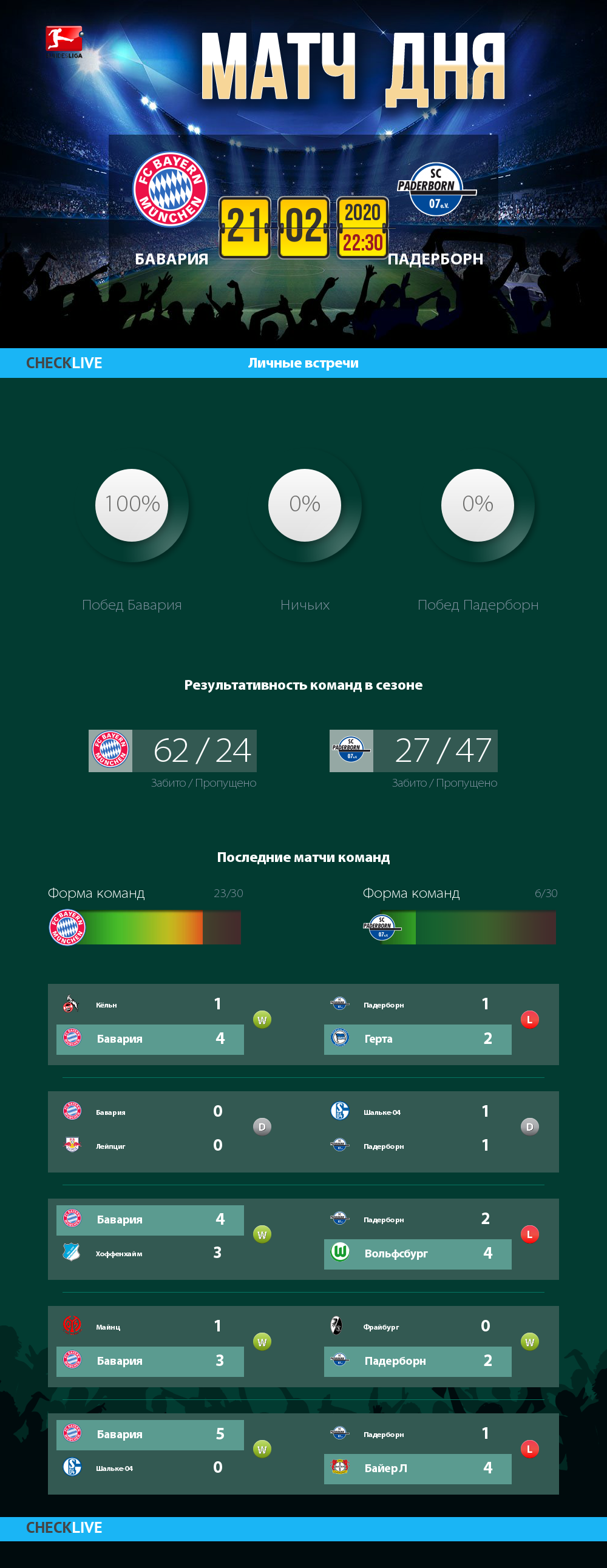 Инфографика Бавария и Падерборн матч дня 21.02.2020