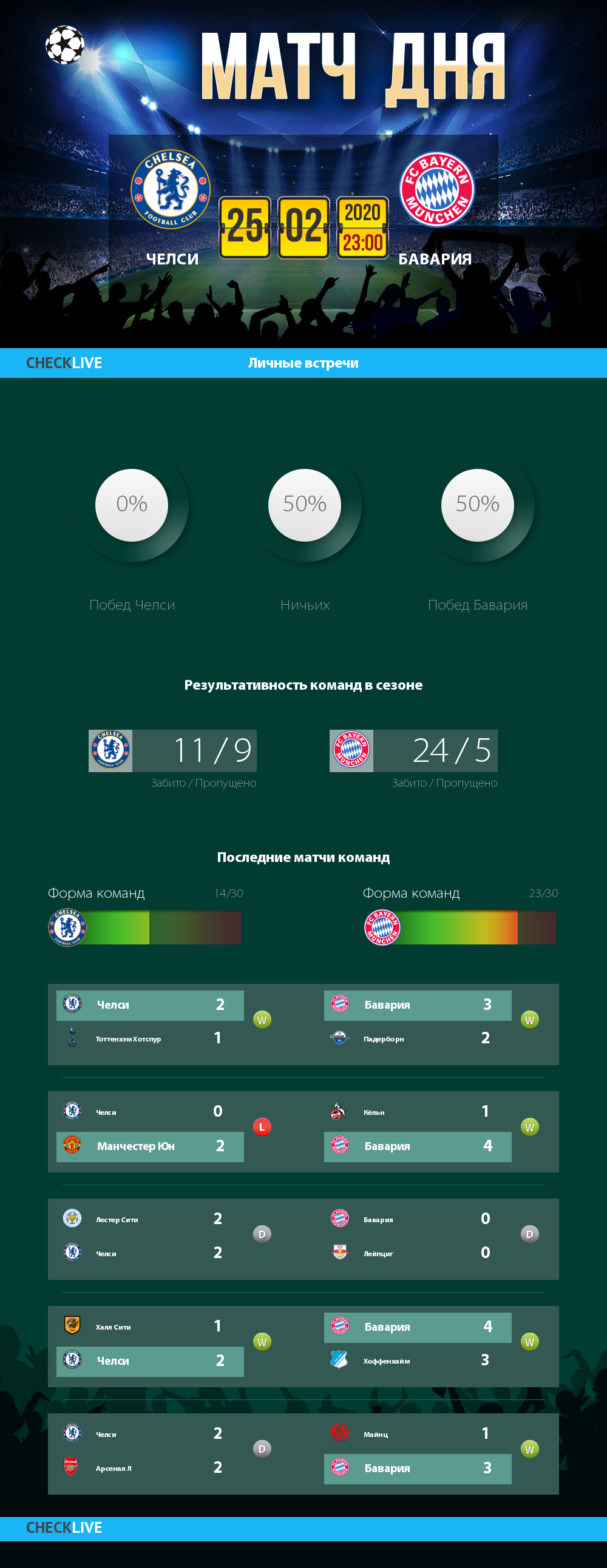 Инфографика Челси и Бавария матч дня 25.02.2020