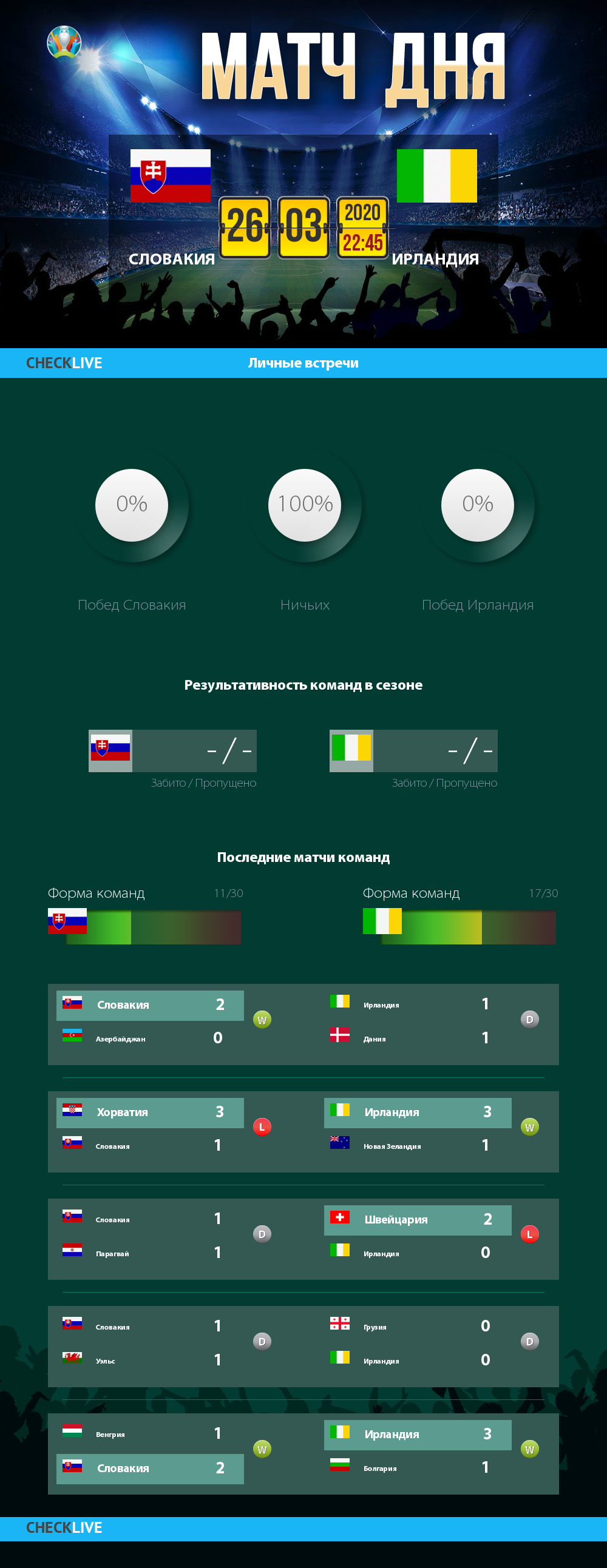 Инфографика Словакия и Ирландия матч дня 26.03.2020