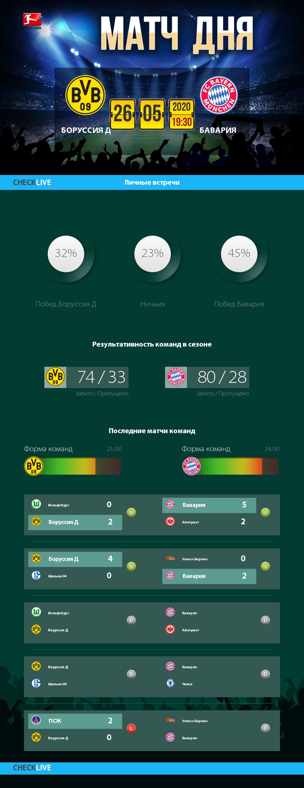 Инфографика Боруссия Д и Бавария матч дня 26.05.2020