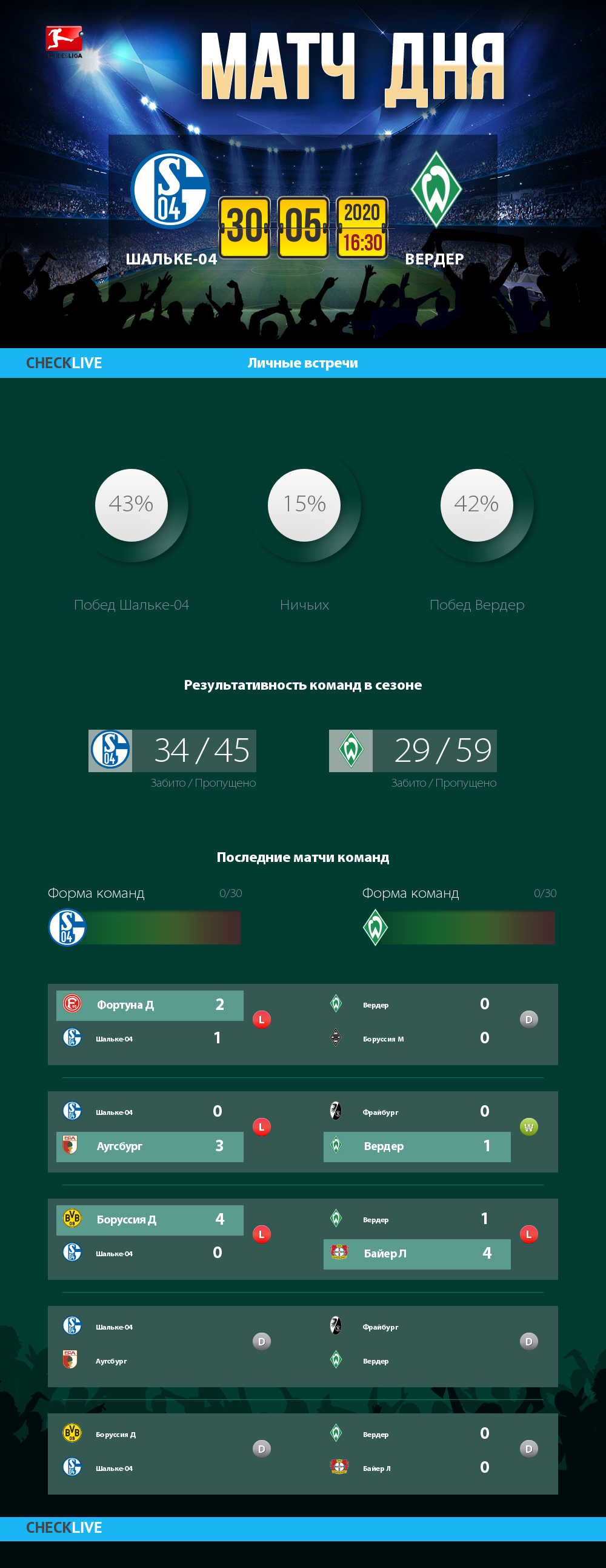 Инфографика Шальке-04 и Вердер матч дня 30.05.2020