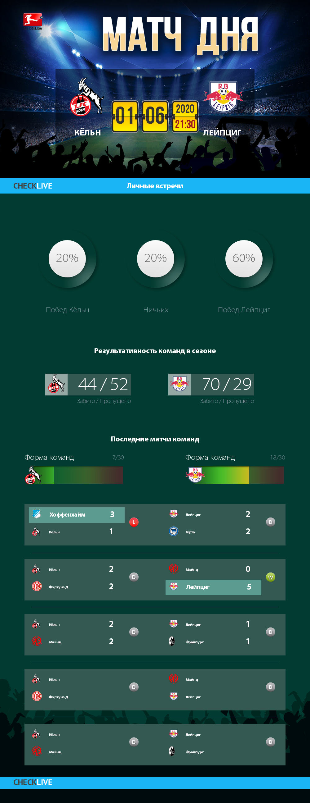 Инфографика Кёльн и Лейпциг матч дня 01.06.2020