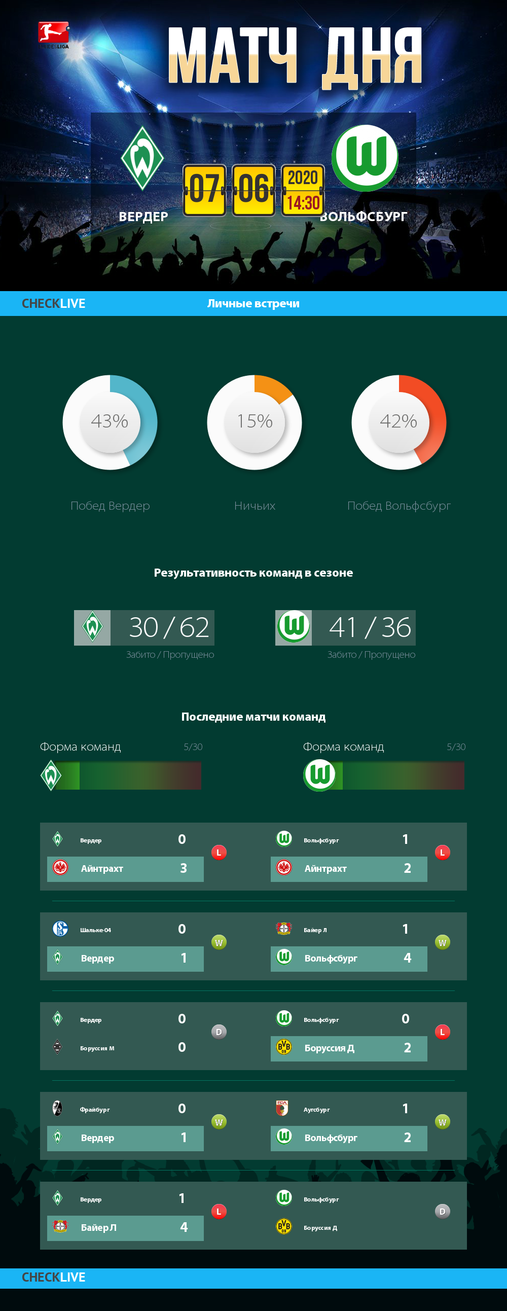 Инфографика Вердер и Вольфсбург матч дня 07.06.2020