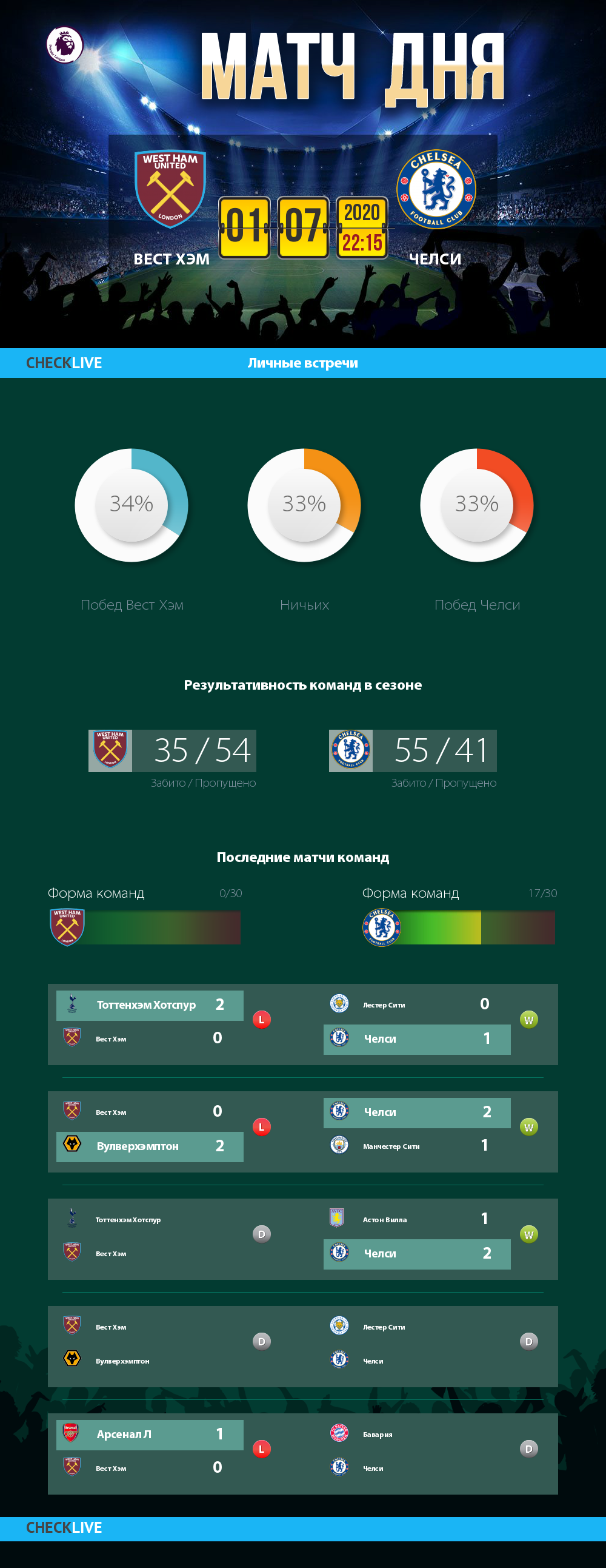 Инфографика Вест Хэм и Челси матч дня 01.07.2020