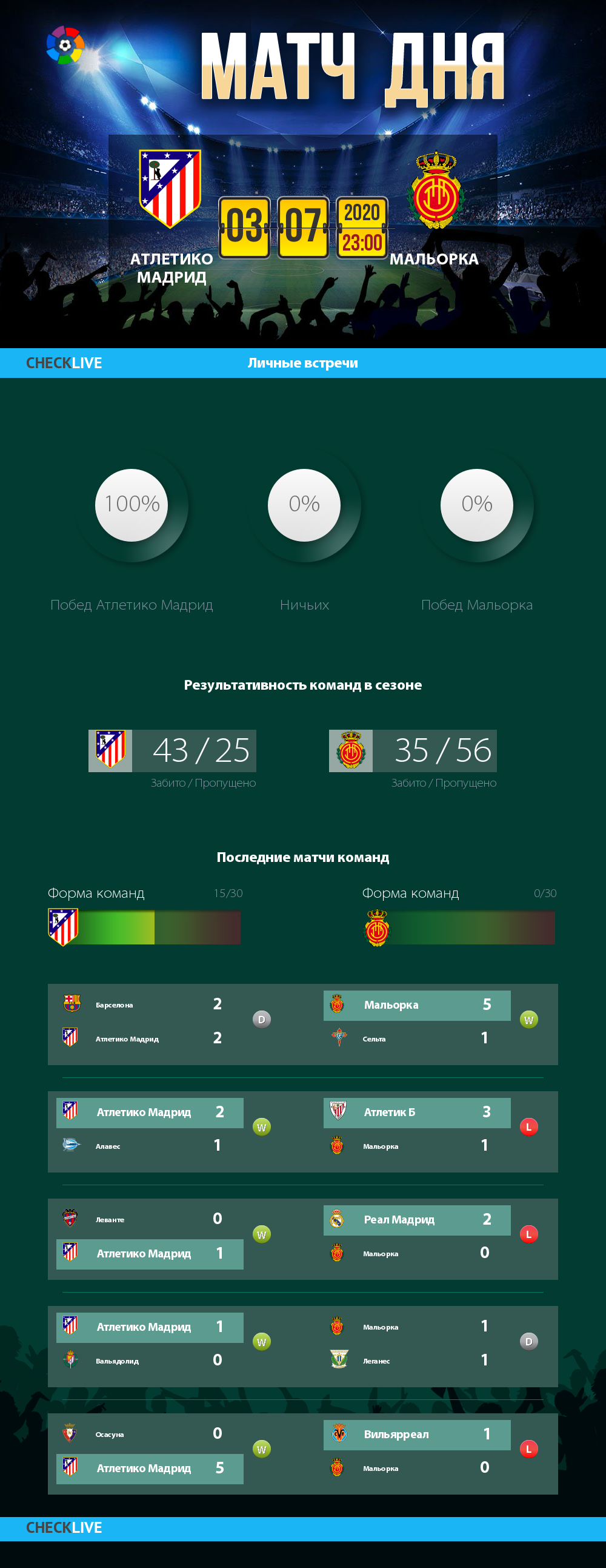 Инфографика Атлетико Мадрид и Мальорка матч дня 03.07.2020