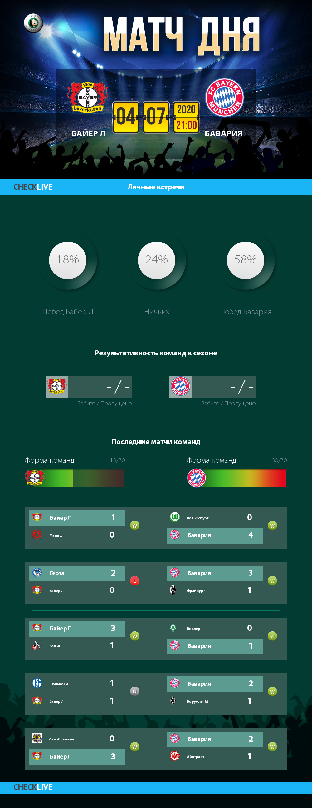 Инфографика Байер Л и Бавария матч дня 04.07.2020